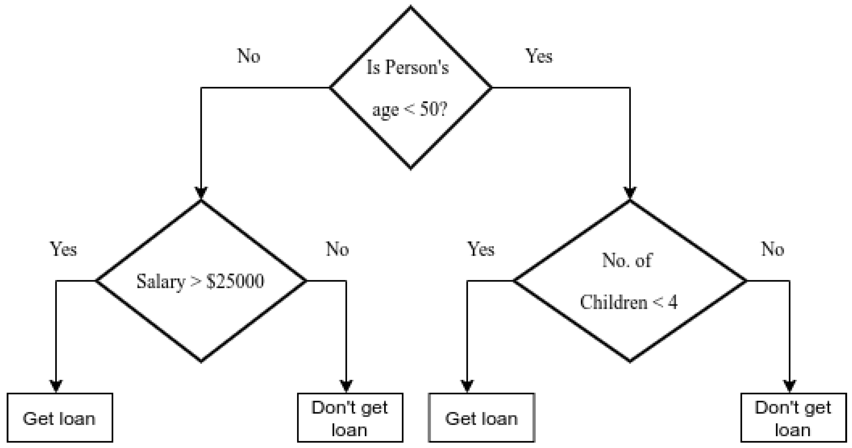 Futureinternet 14 00230 g002 550