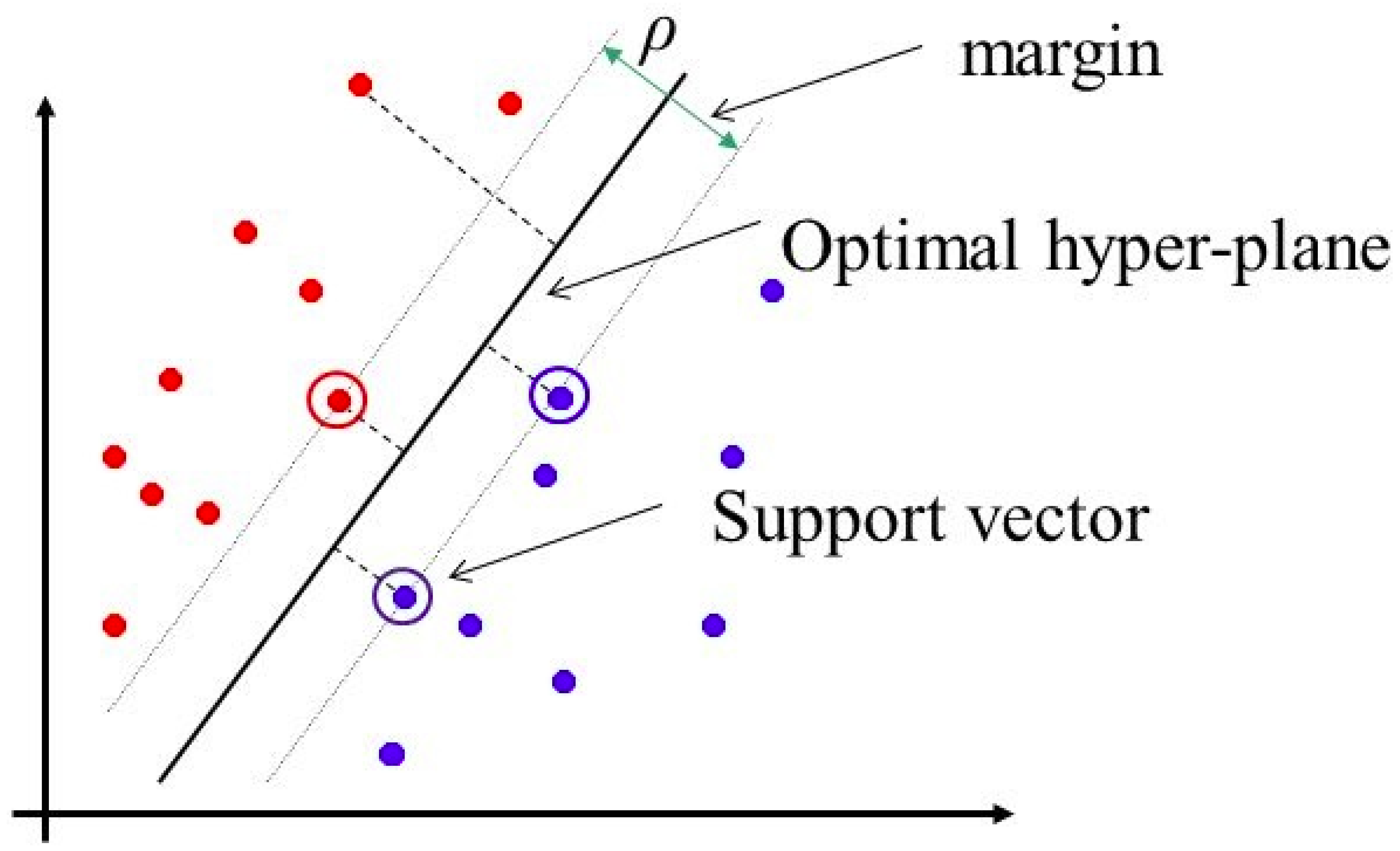 Futureinternet 14 00230 g003 550