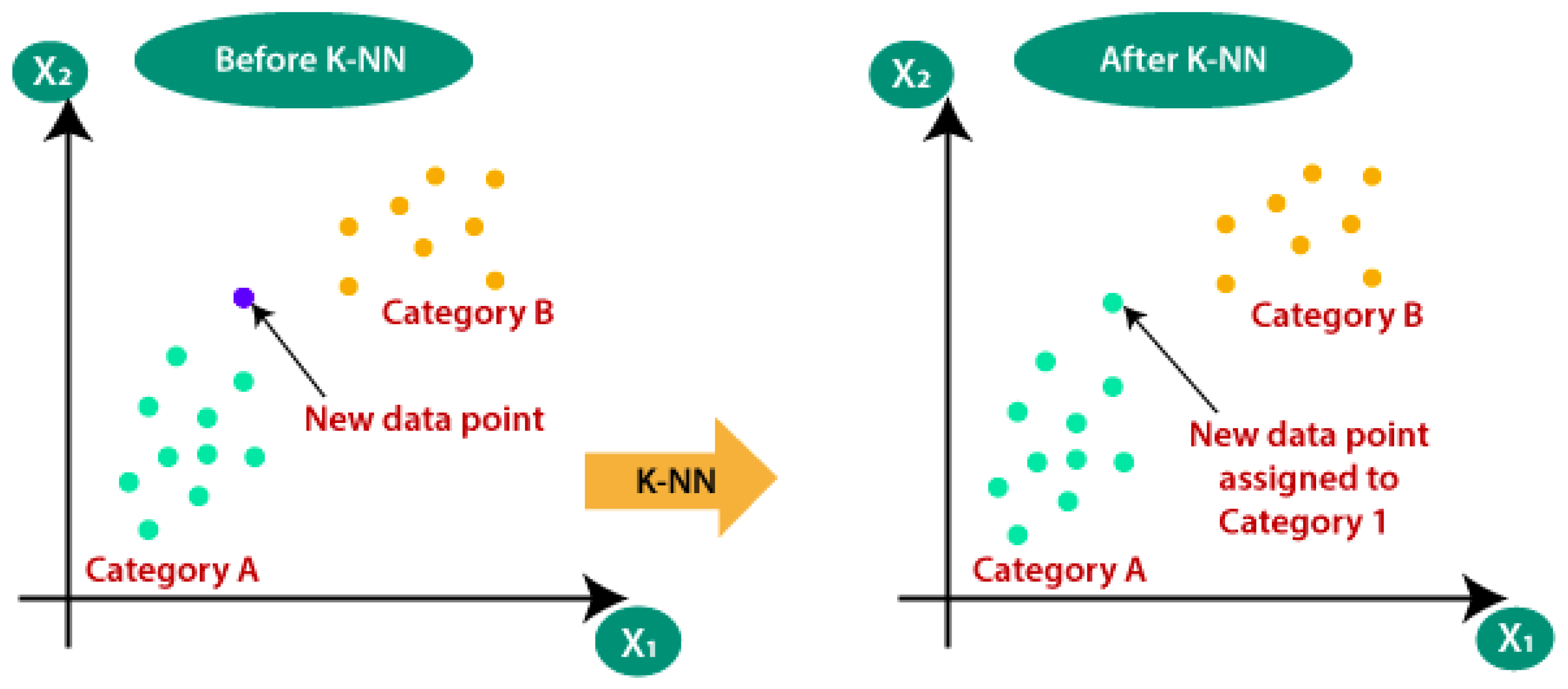 Futureinternet 14 00230 g004 550