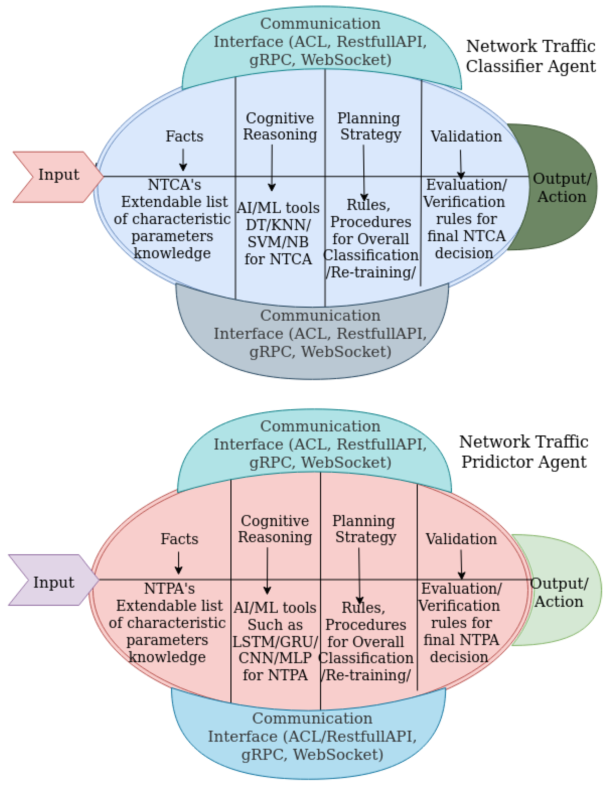 Futureinternet 14 00230 g005 550