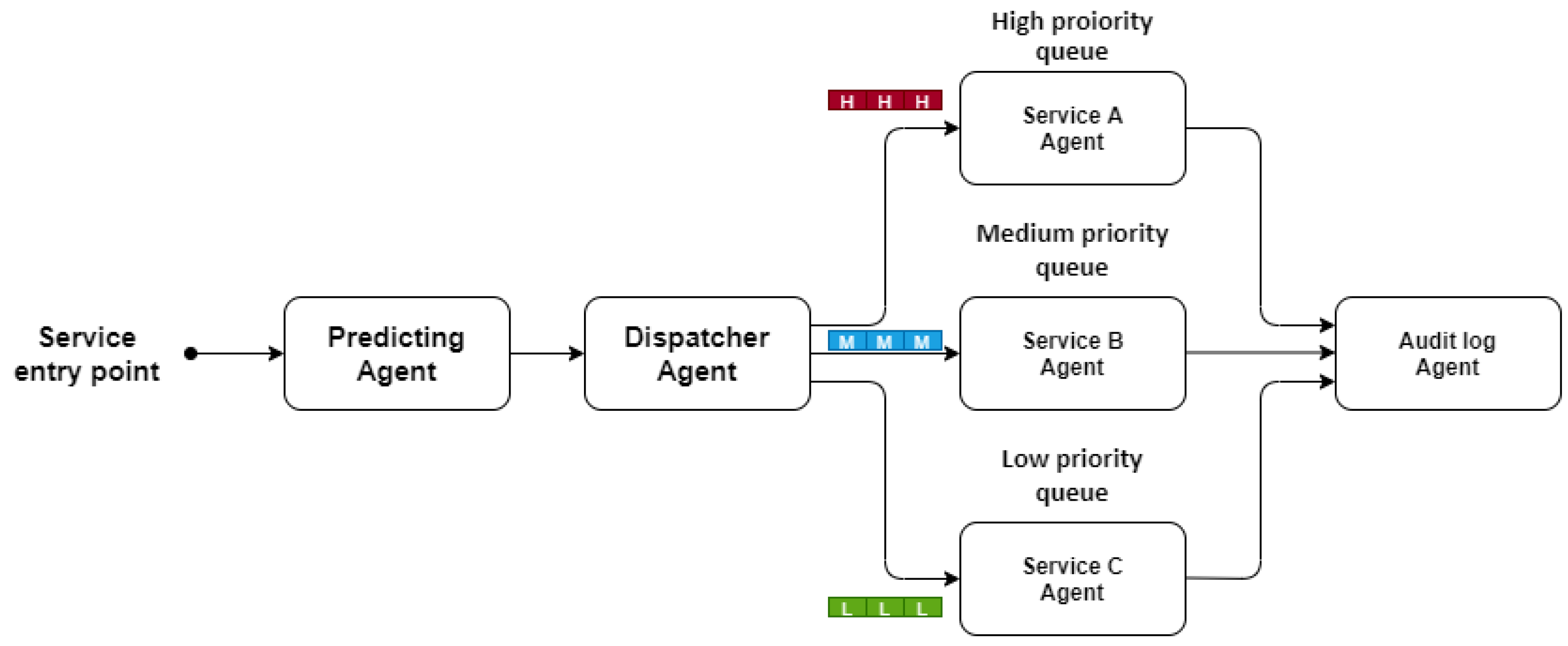Futureinternet 14 00230 g006 550