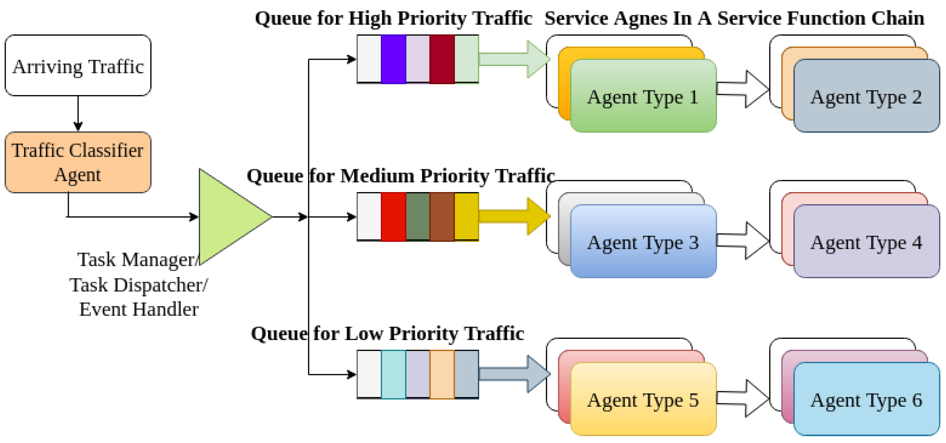 Futureinternet 14 00230 g007 550