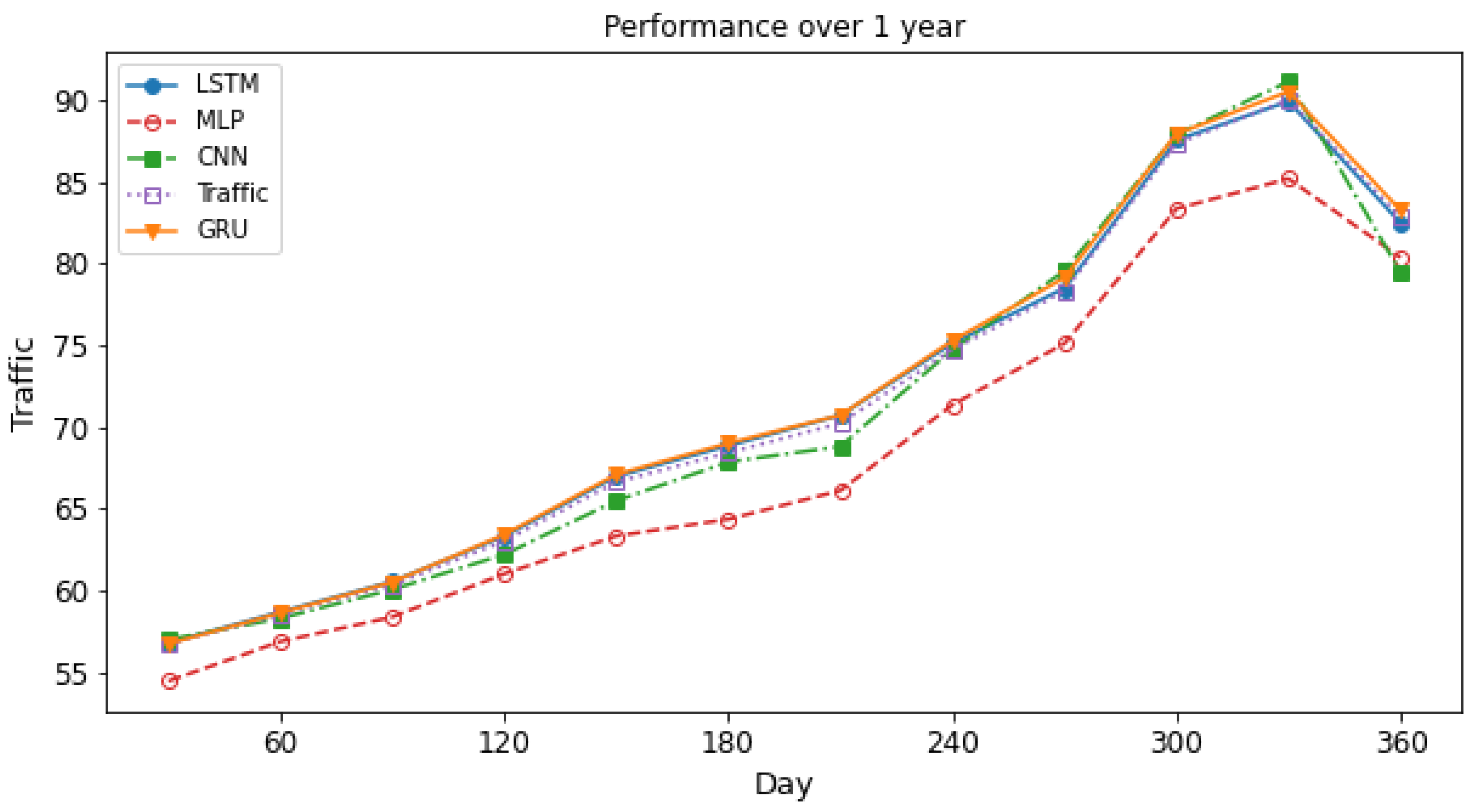 Futureinternet 14 00230 g008 550