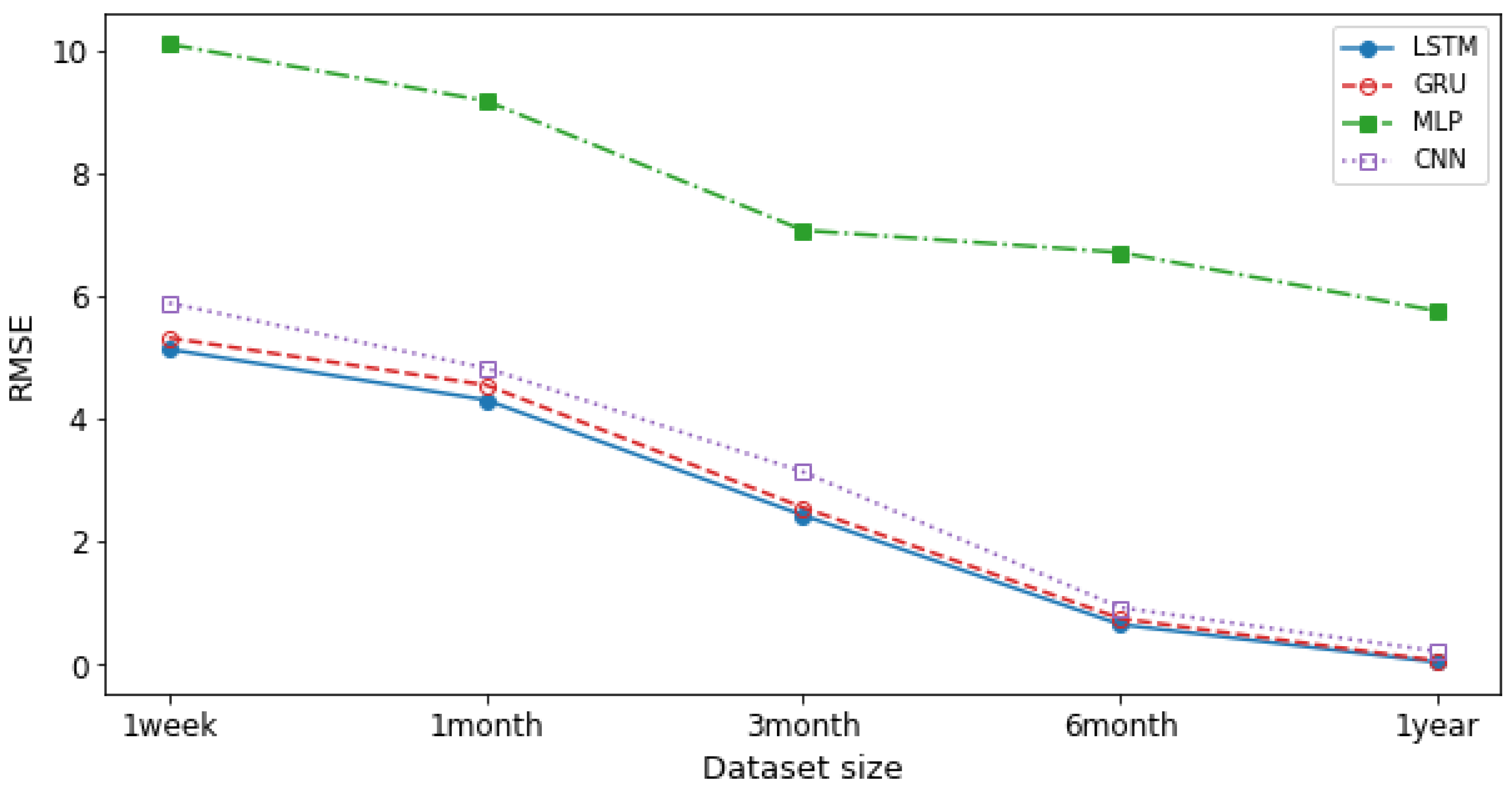 Futureinternet 14 00230 g009 550