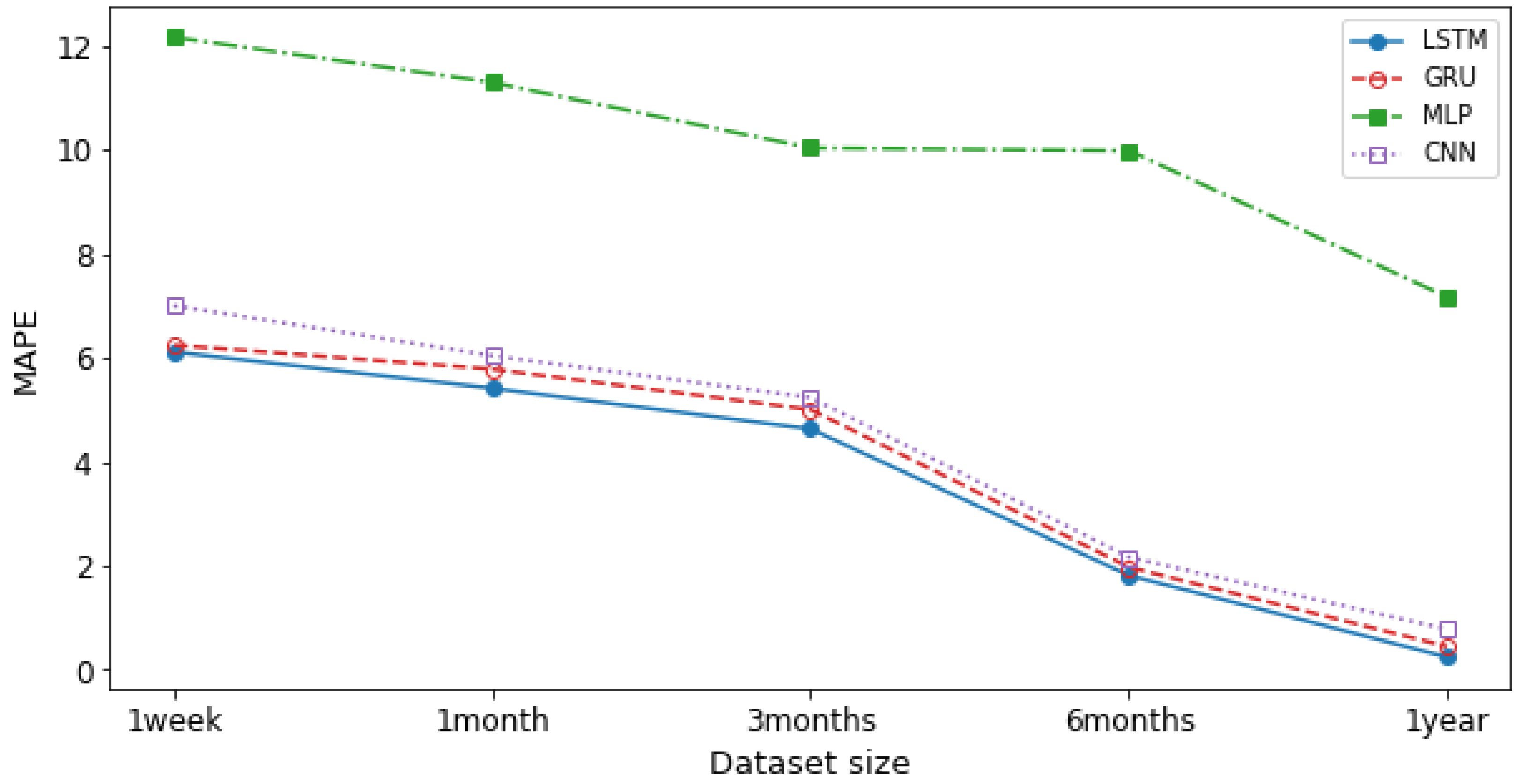 Futureinternet 14 00230 g010 550
