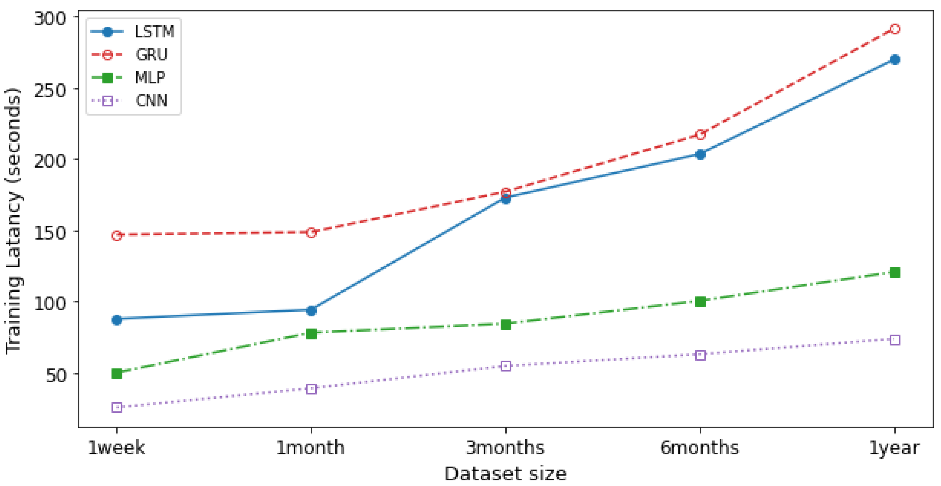 Futureinternet 14 00230 g011 550