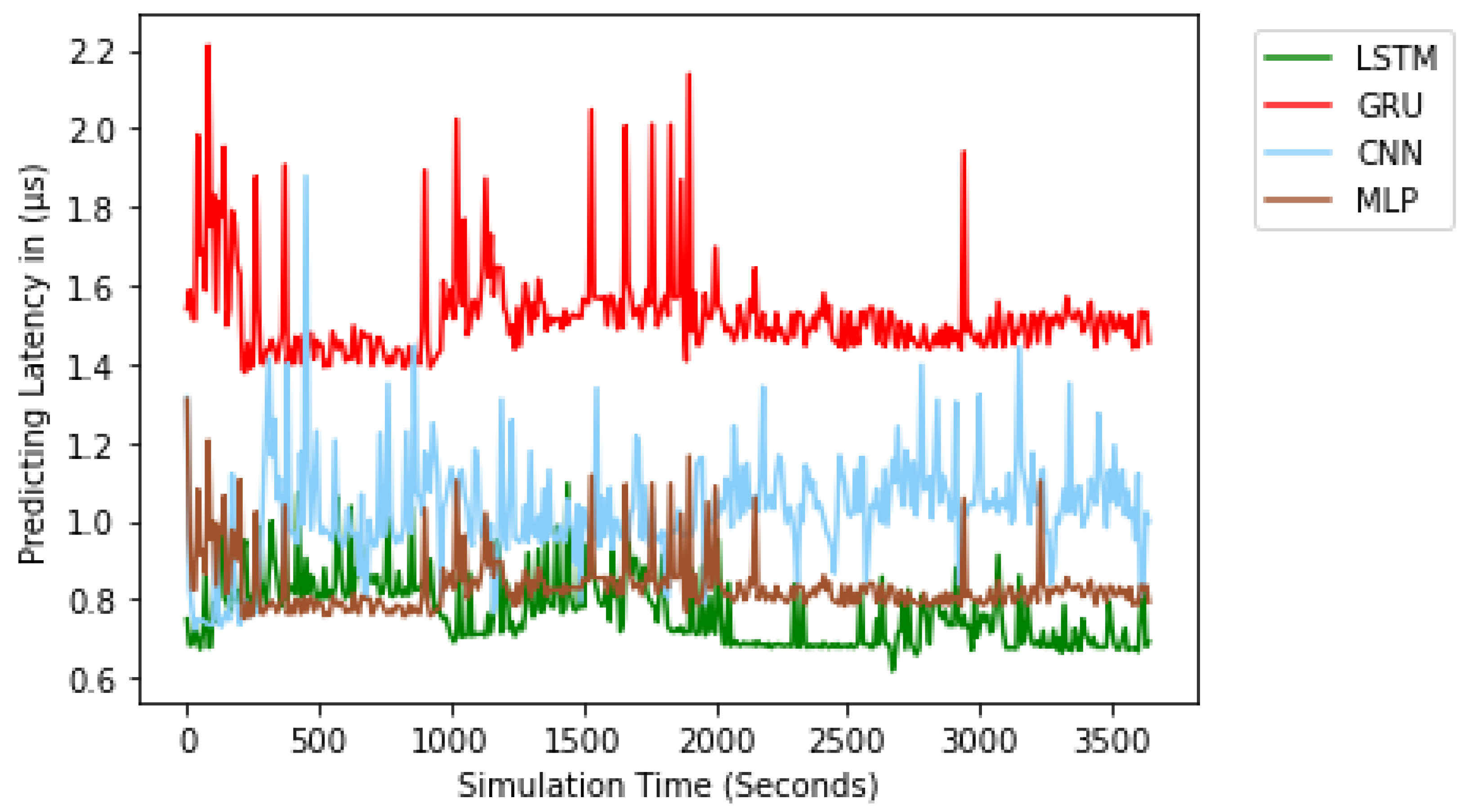 Futureinternet 14 00230 g012 550