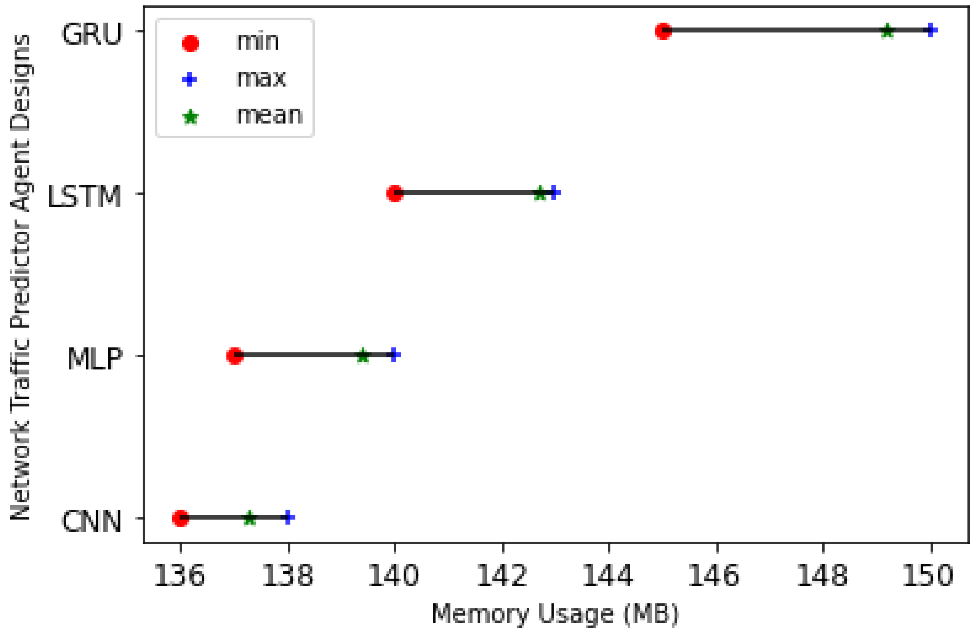 Futureinternet 14 00230 g013 550
