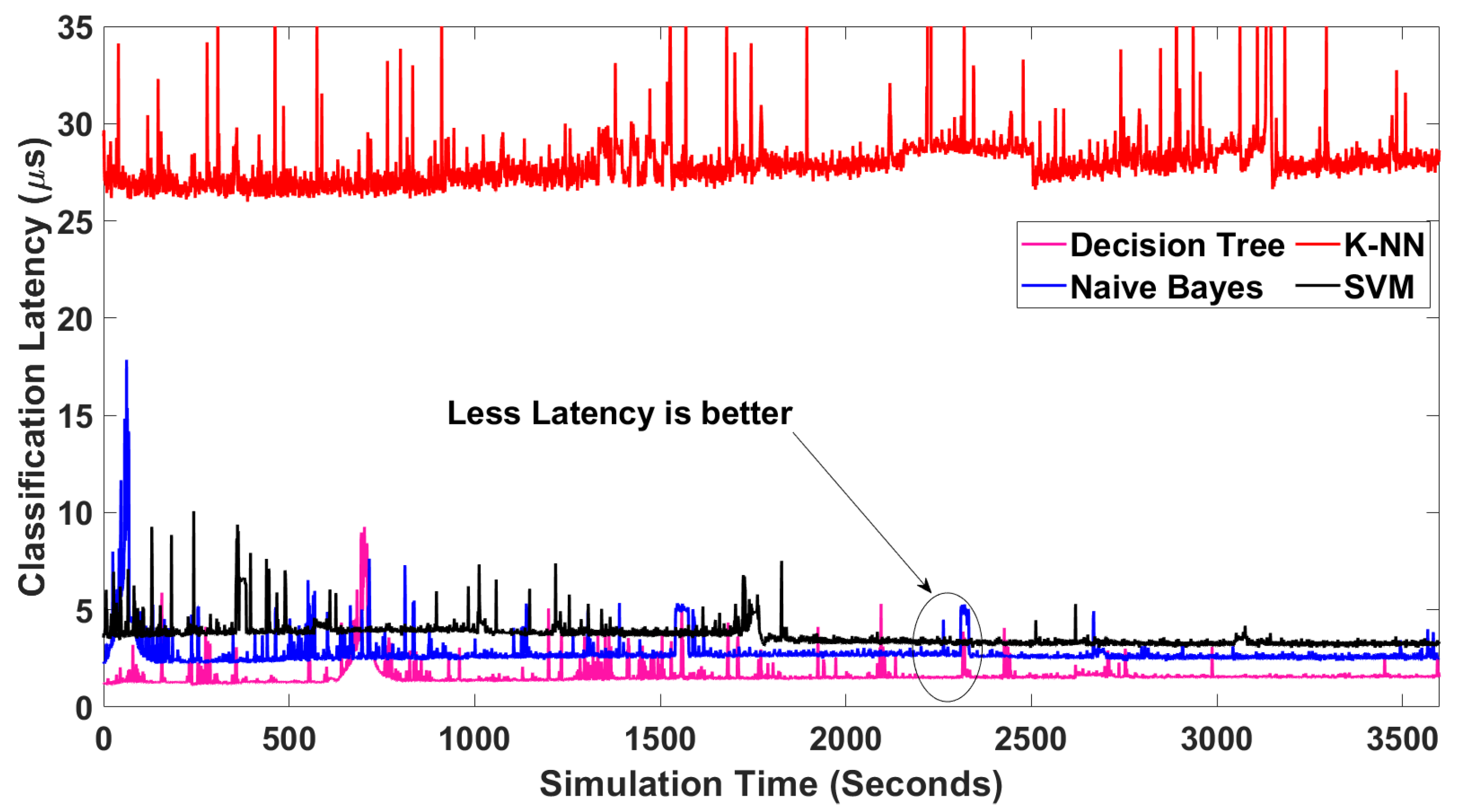 Futureinternet 14 00230 g016 550