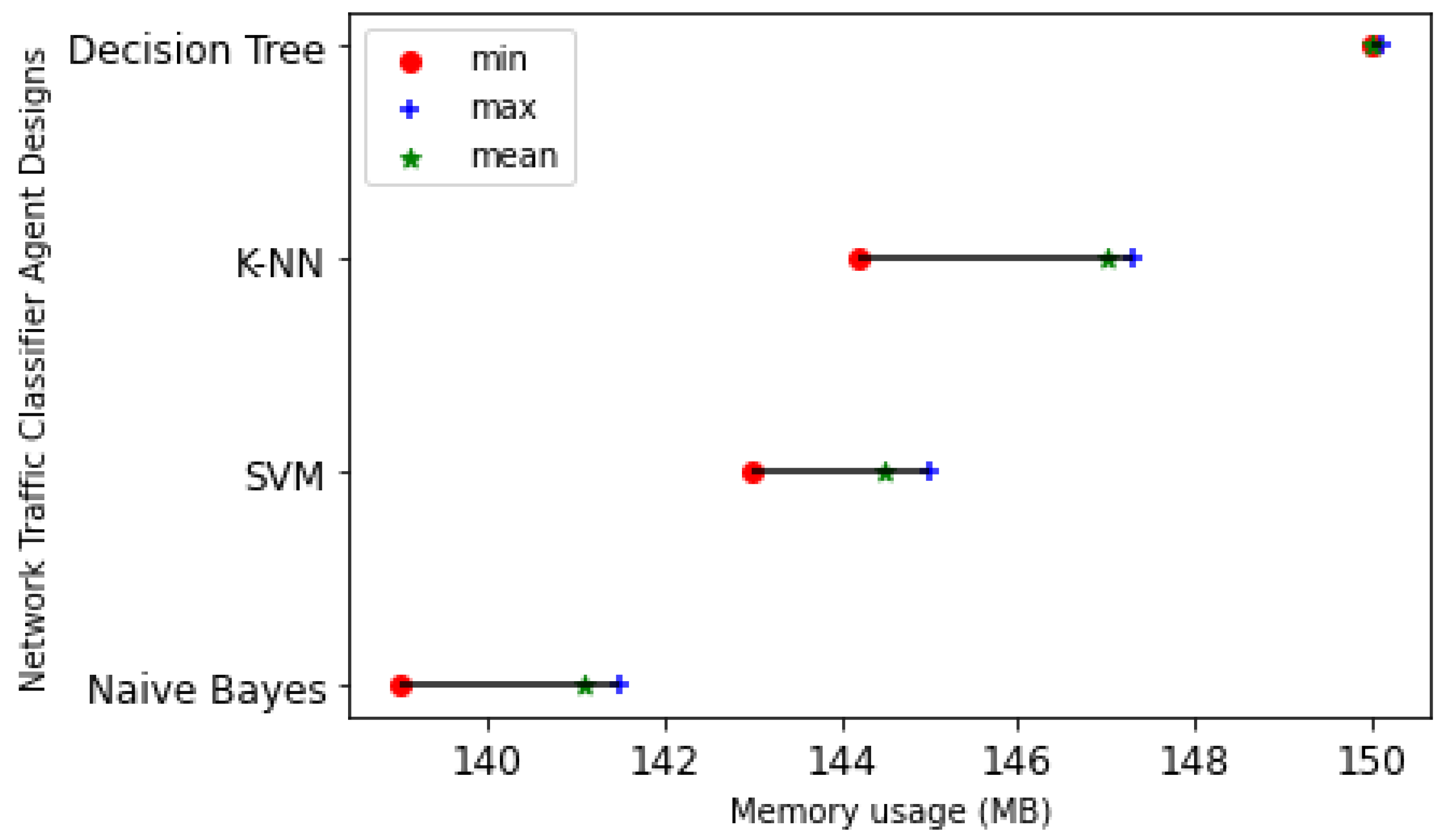 Futureinternet 14 00230 g017 550