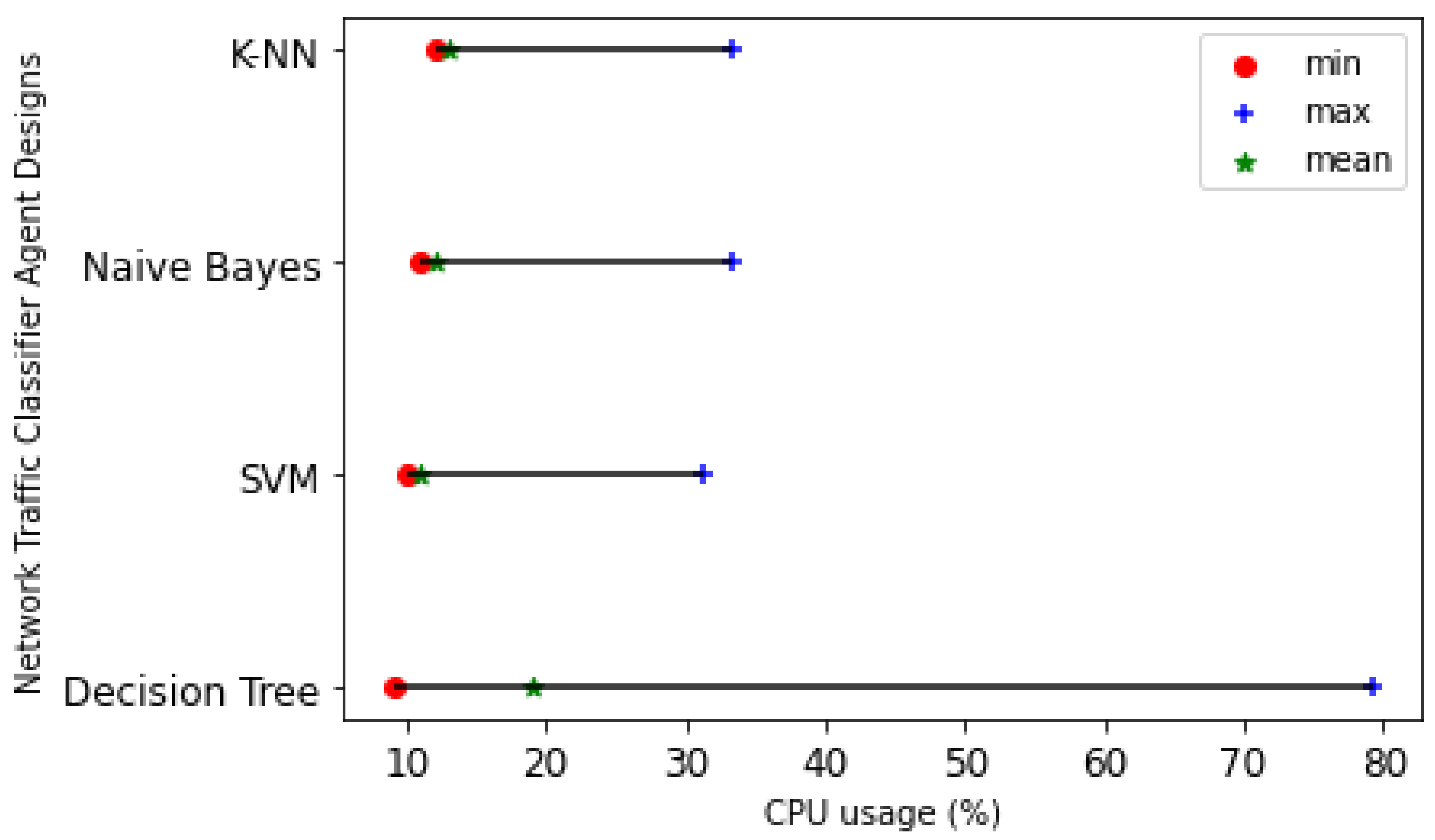 Futureinternet 14 00230 g018 550