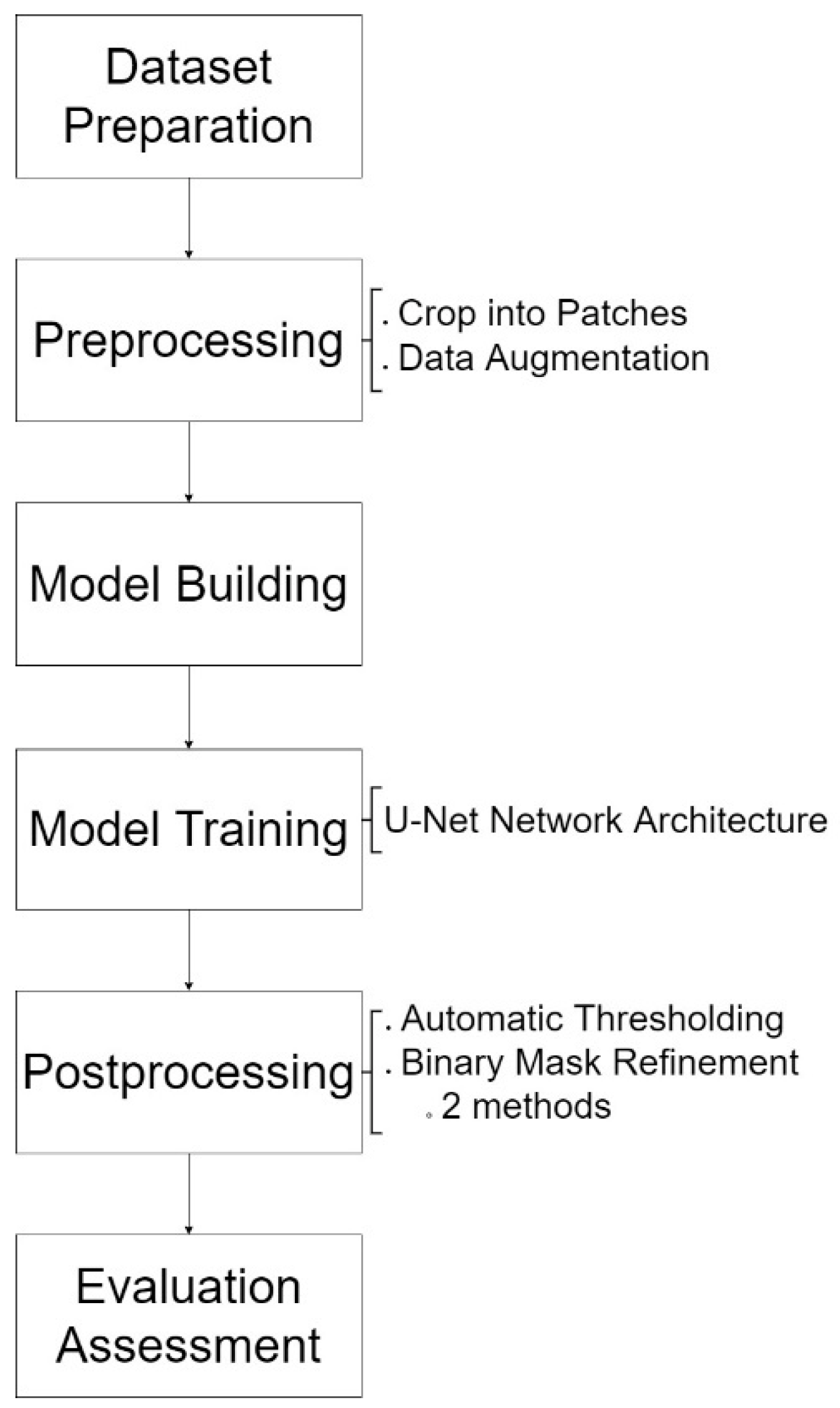Futureinternet 14 00231 g001 550
