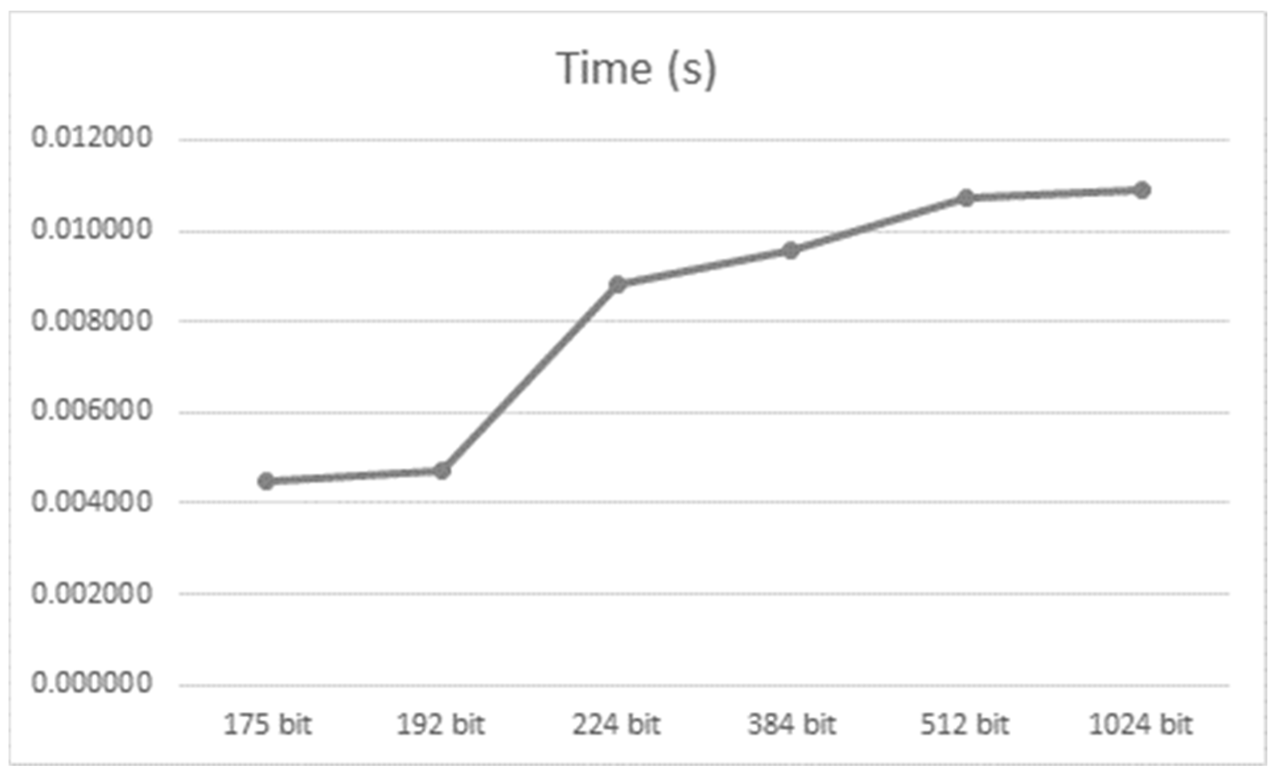 Futureinternet 14 00232 g006 550