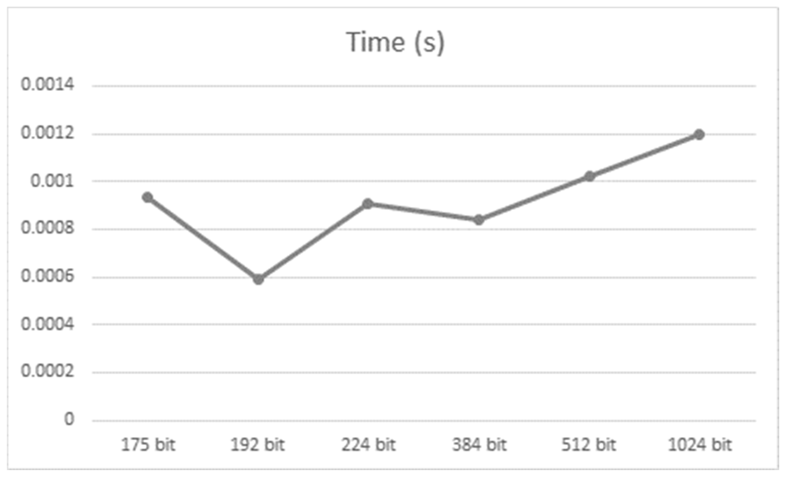 Futureinternet 14 00232 g007 550
