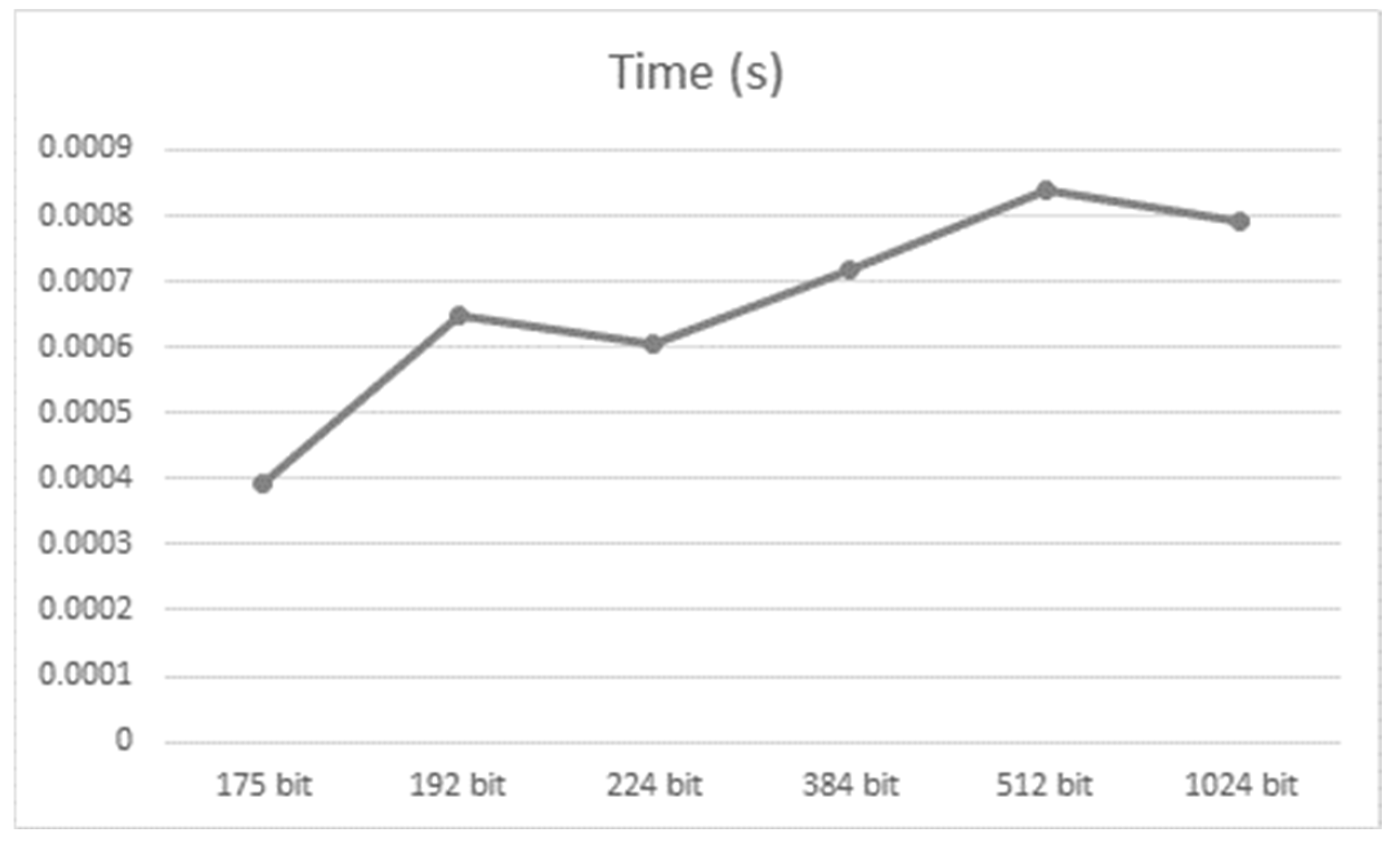 Futureinternet 14 00232 g008 550