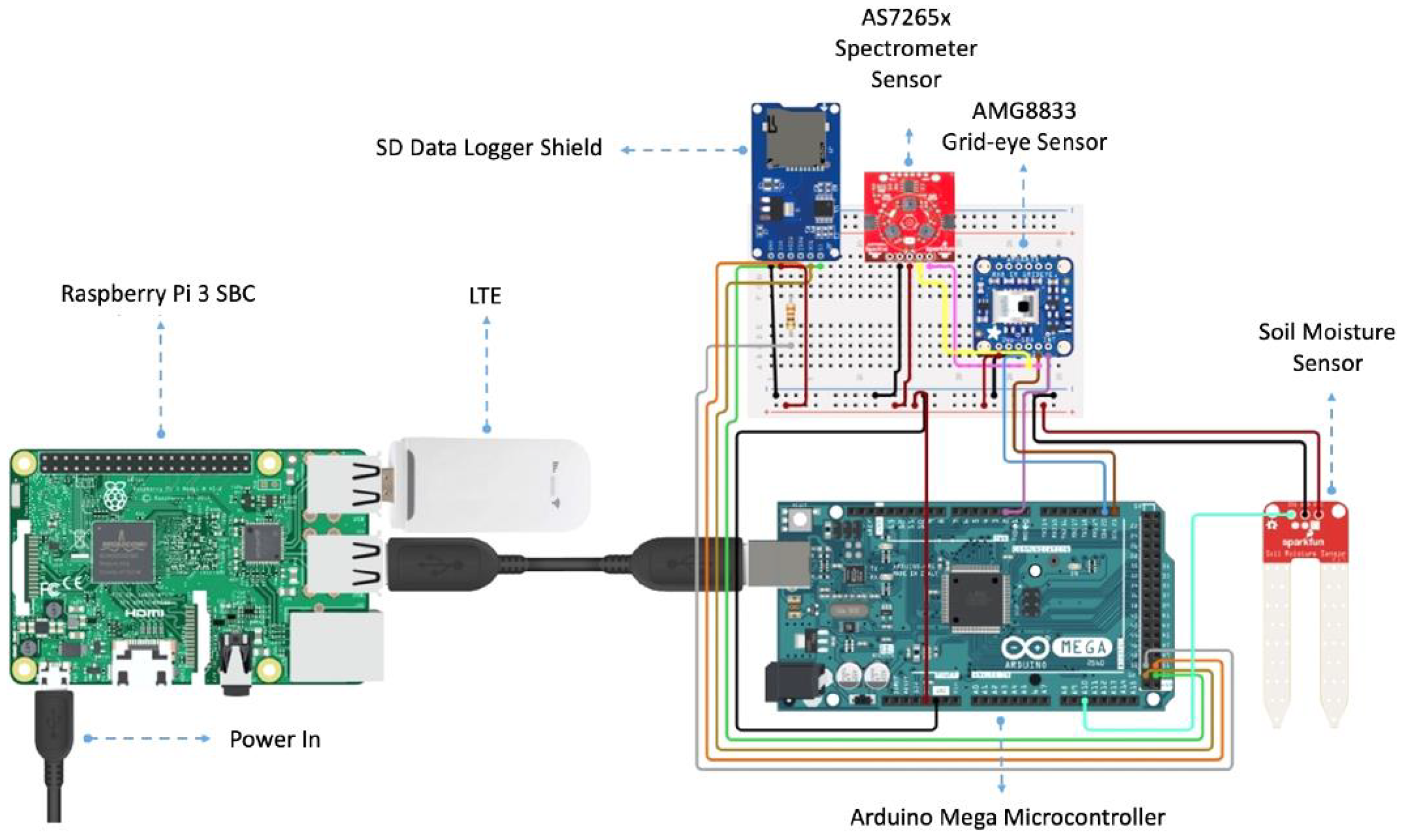 Futureinternet 14 00233 g002 550