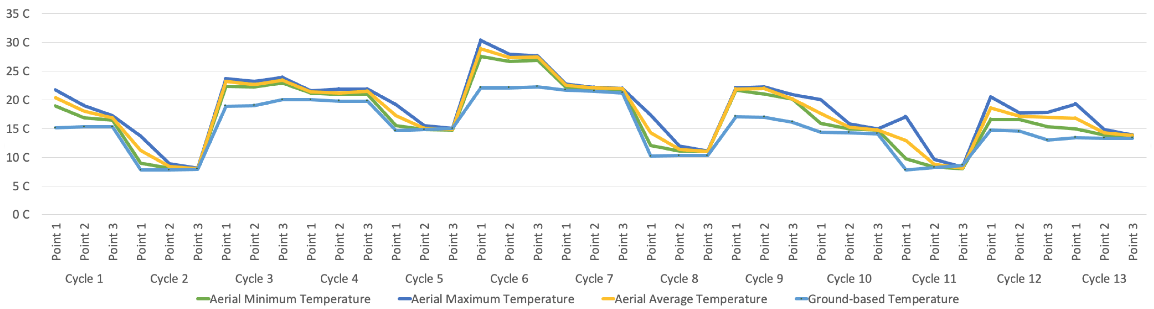 Futureinternet 14 00233 g005 550