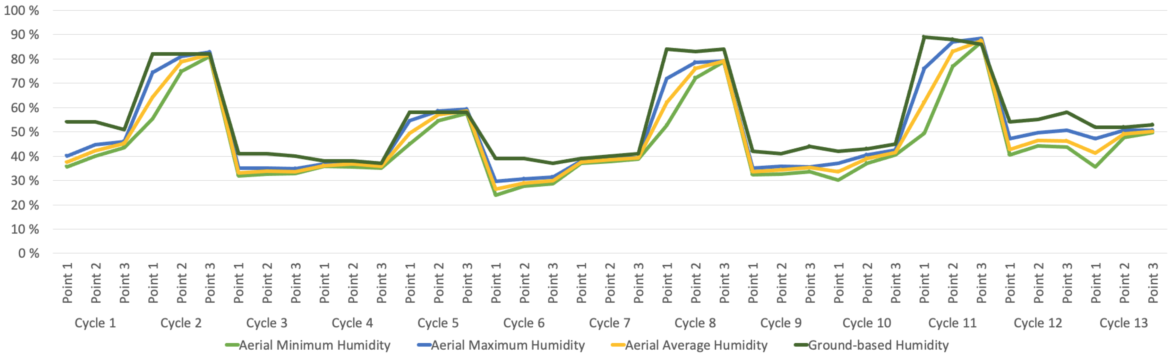 Futureinternet 14 00233 g006 550