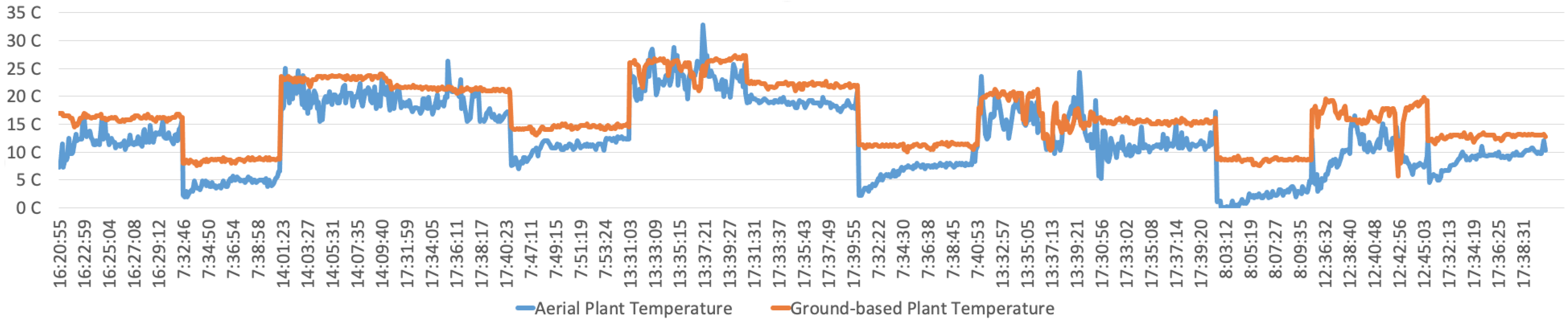 Futureinternet 14 00233 g007 550