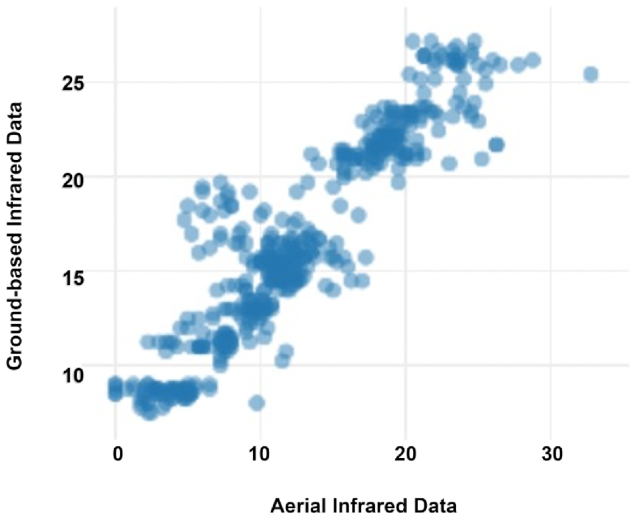 Futureinternet 14 00233 g008 550