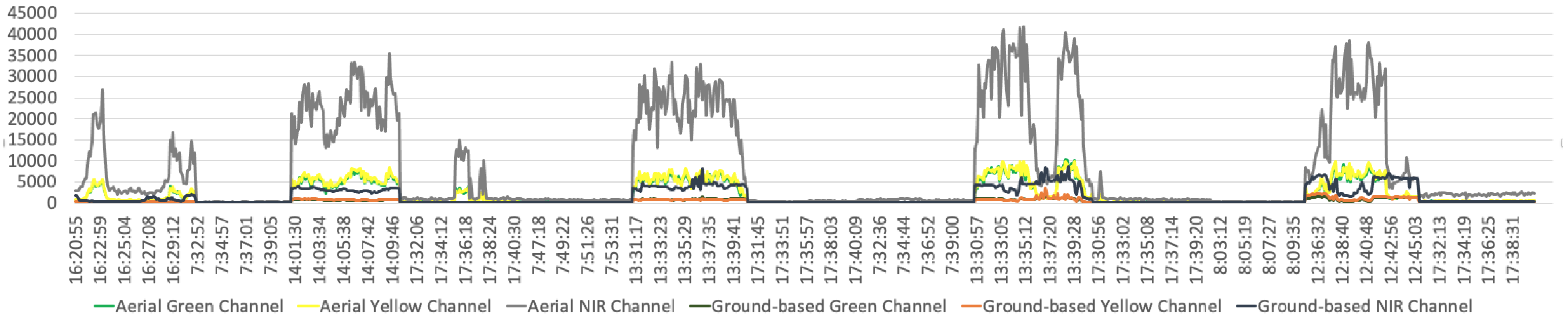 Futureinternet 14 00233 g011 550