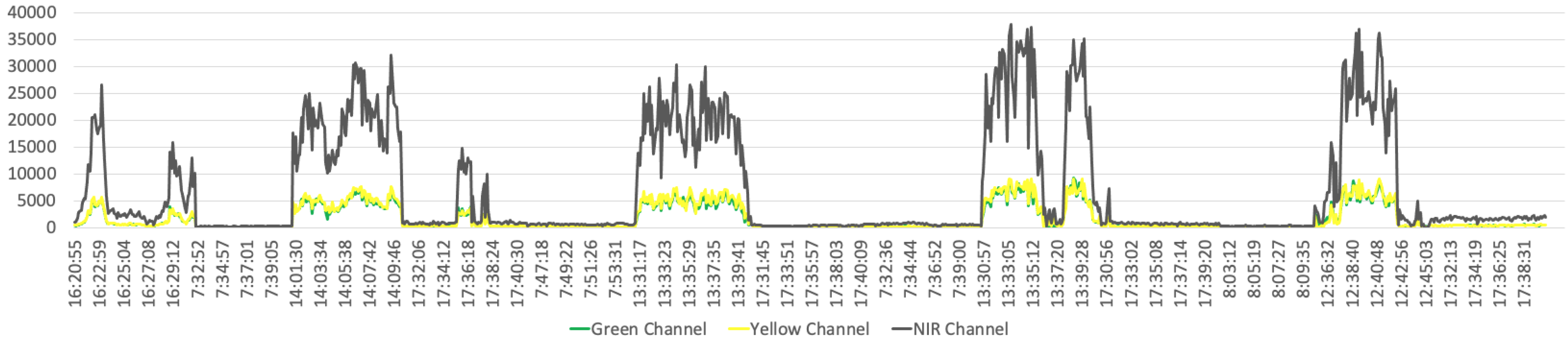 Futureinternet 14 00233 g012 550