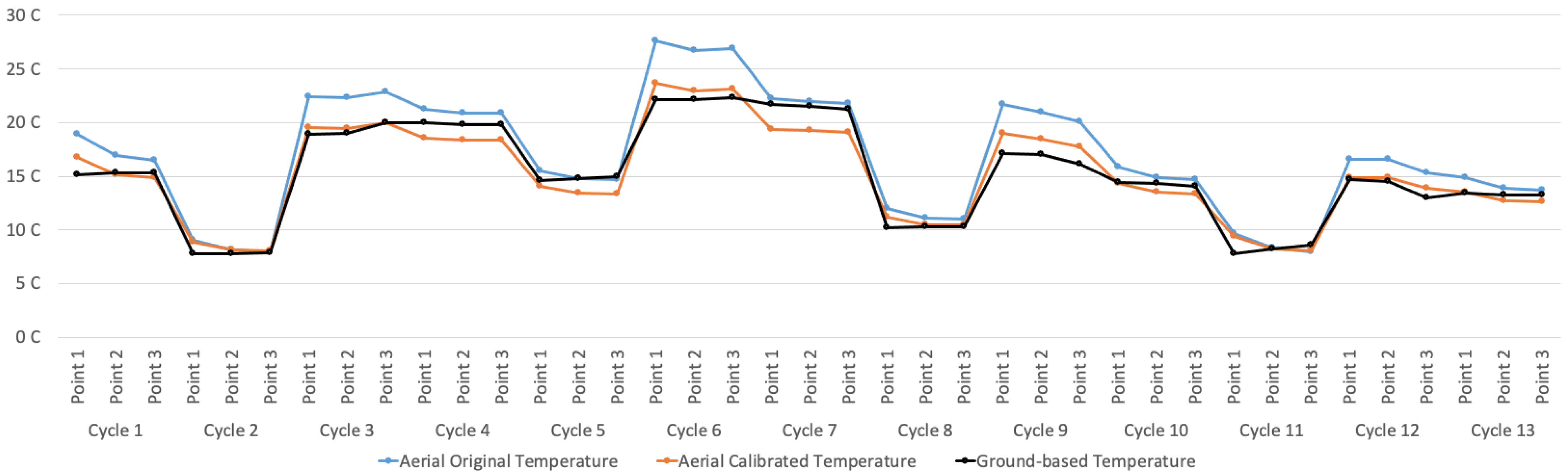 Futureinternet 14 00233 g013 550