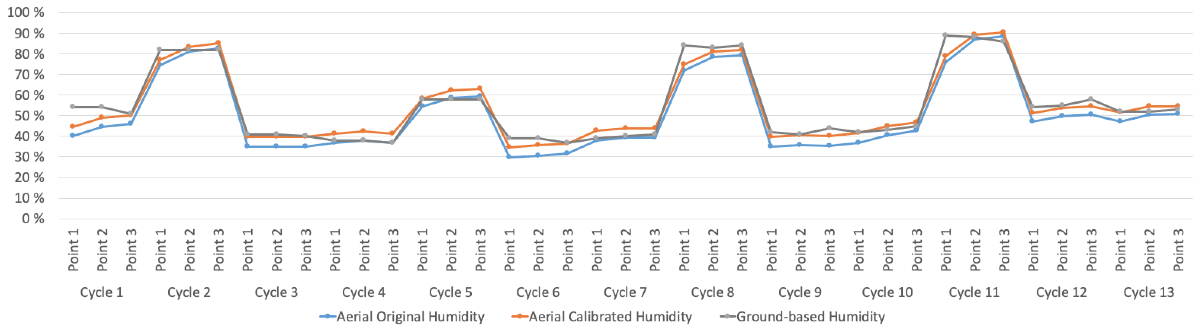 Futureinternet 14 00233 g014 550