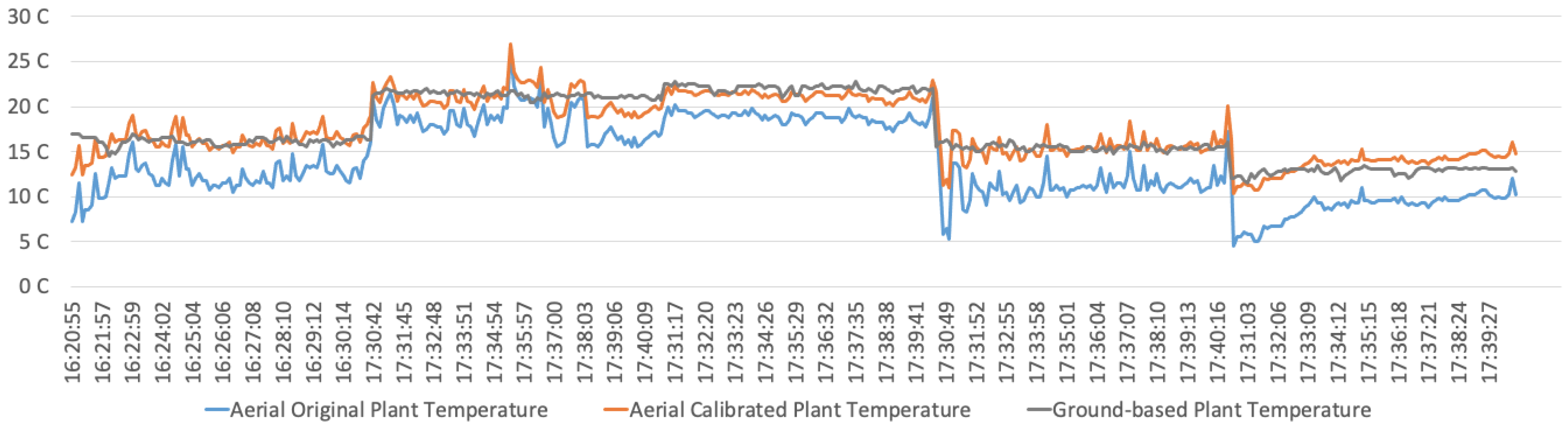 Futureinternet 14 00233 g015 550