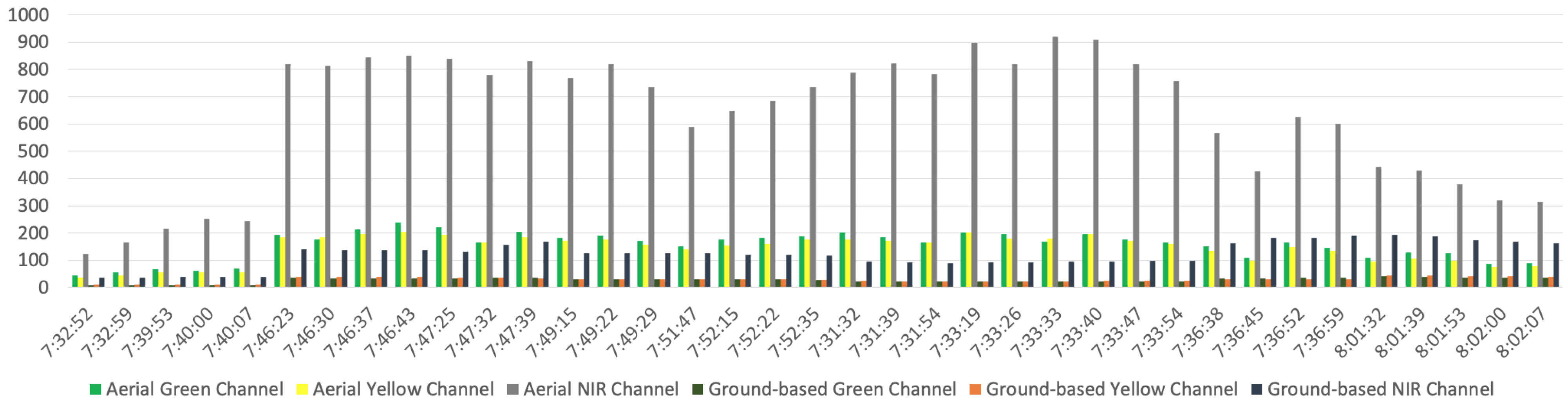 Futureinternet 14 00233 g017 550
