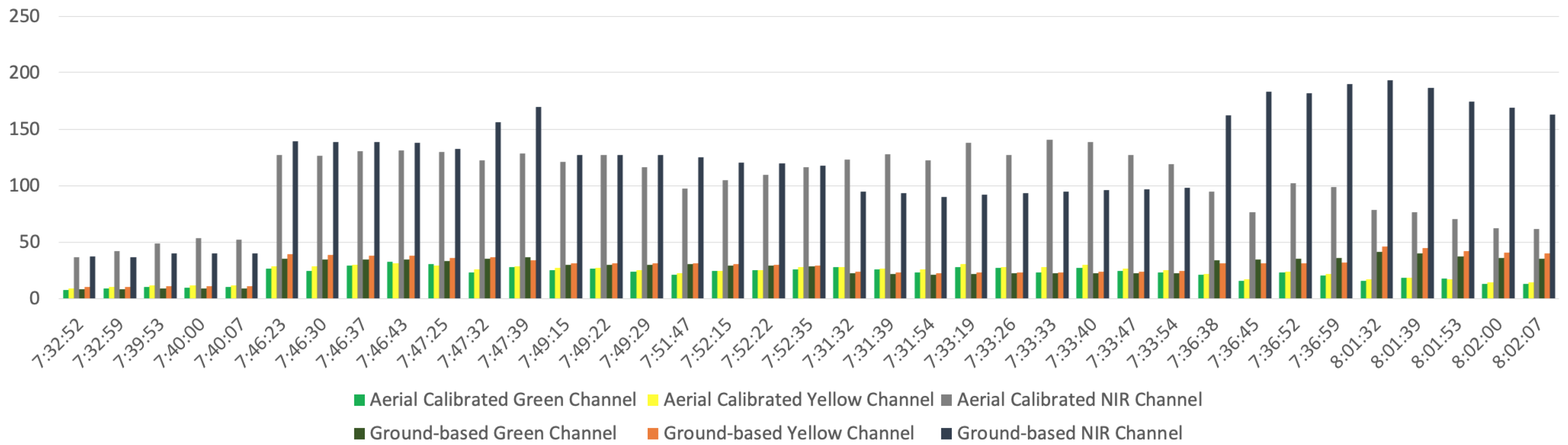 Futureinternet 14 00233 g018 550