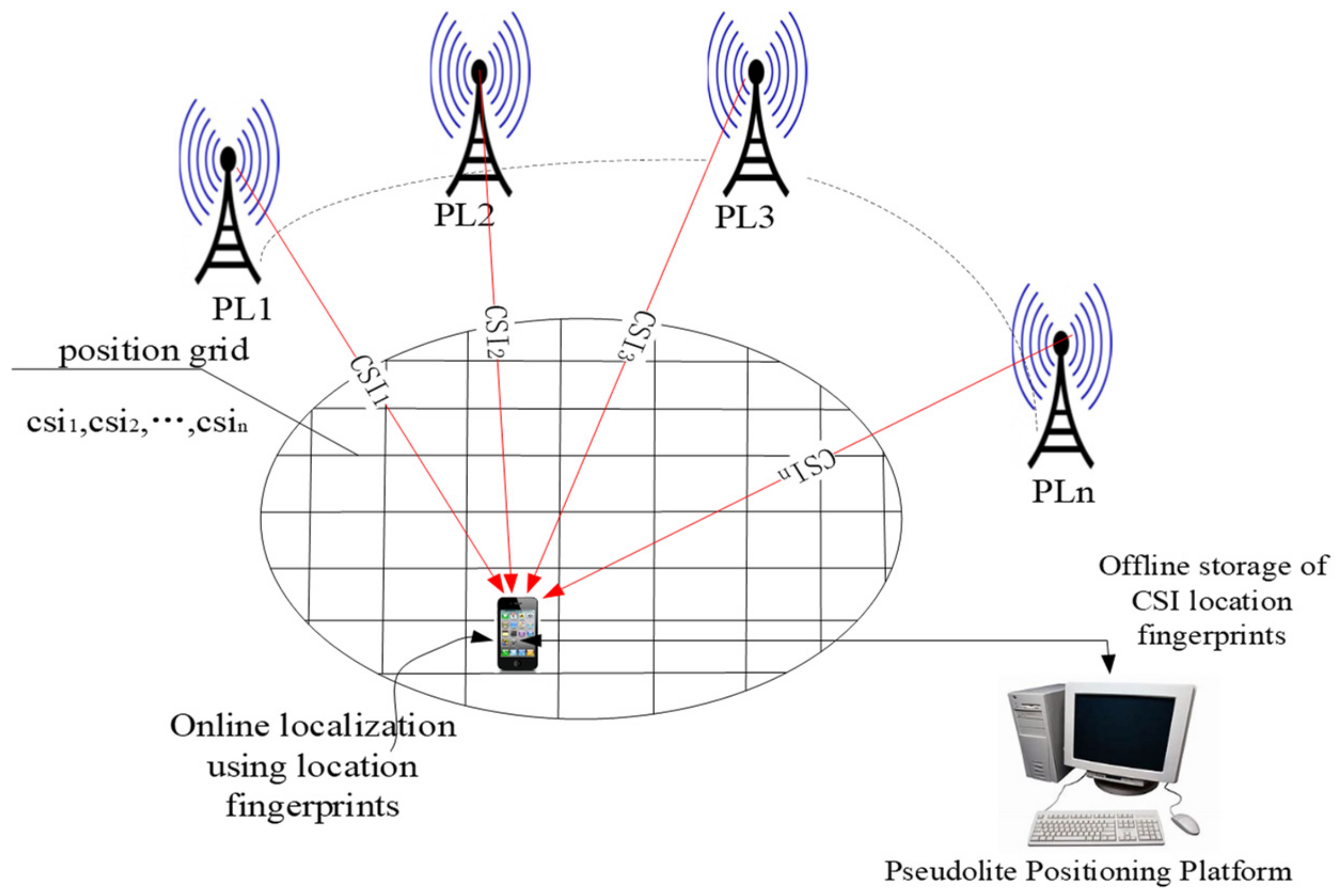 Futureinternet 14 00235 g002