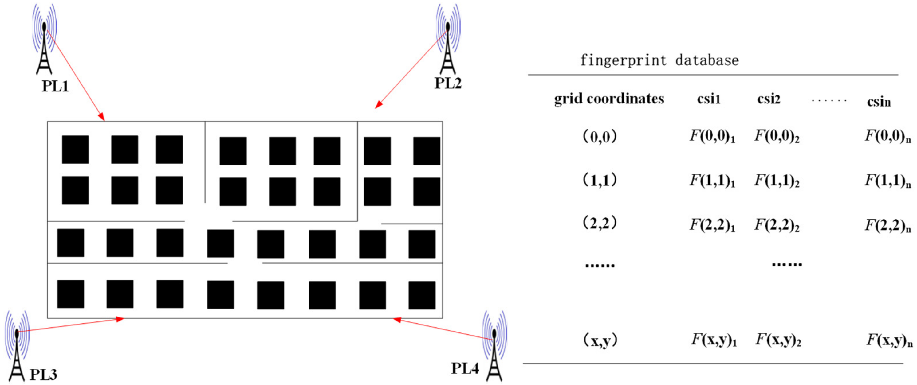 Futureinternet 14 00235 g003