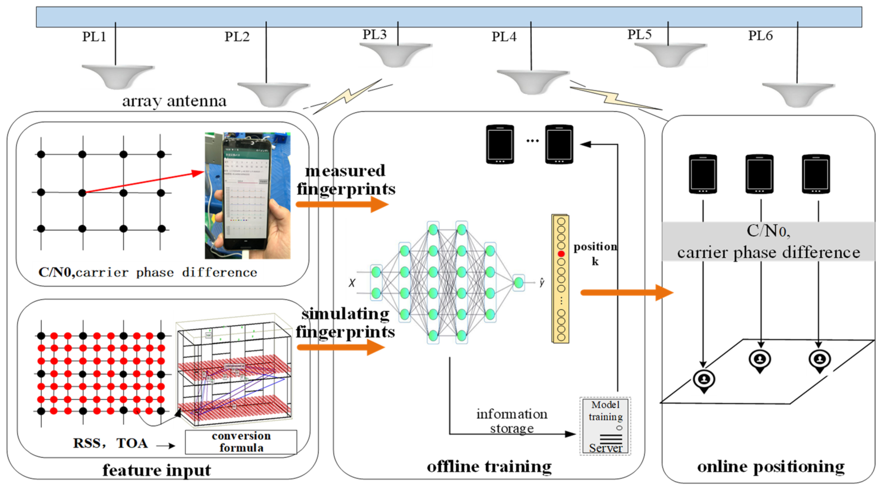 Futureinternet 14 00235 g006