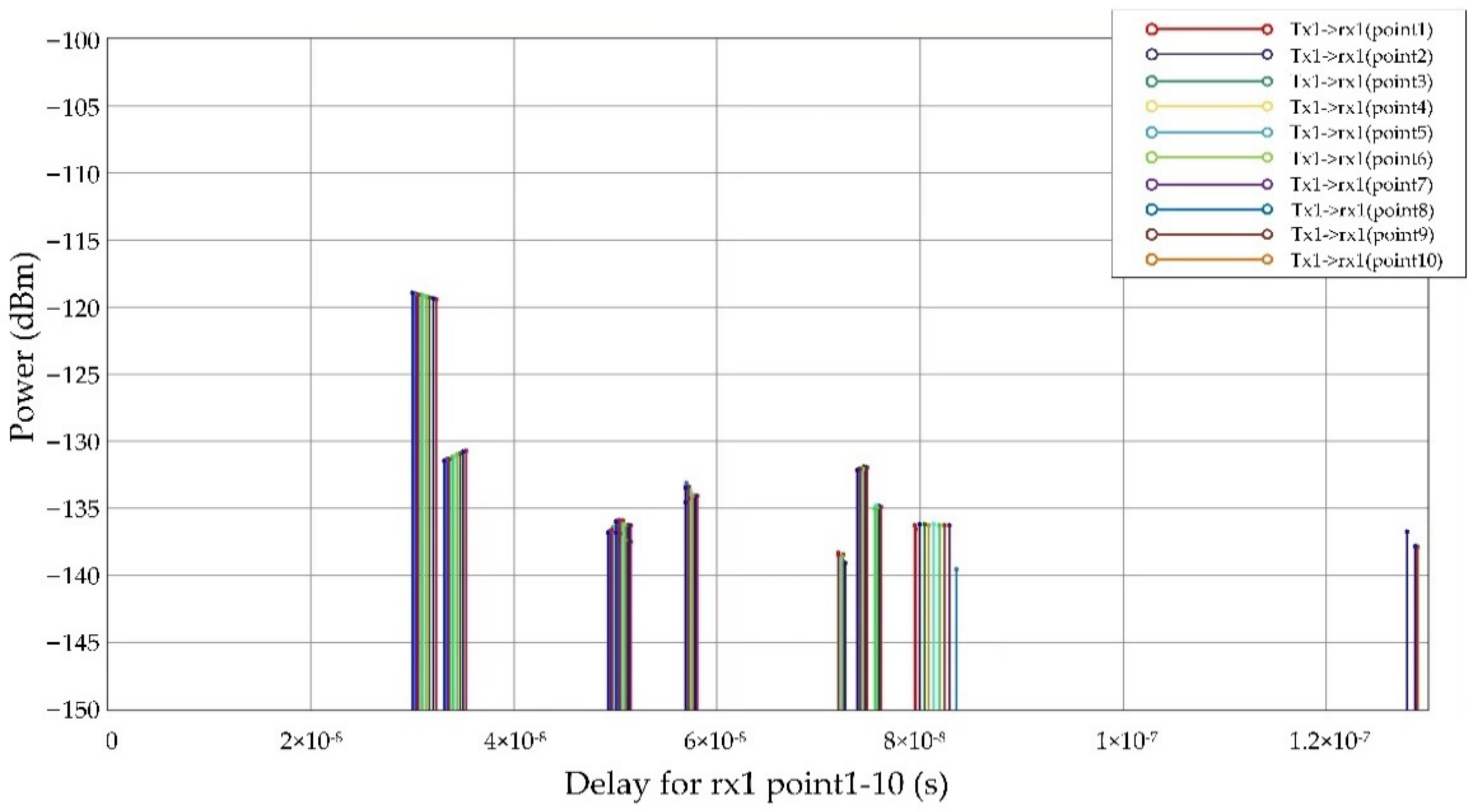 Futureinternet 14 00235 g009