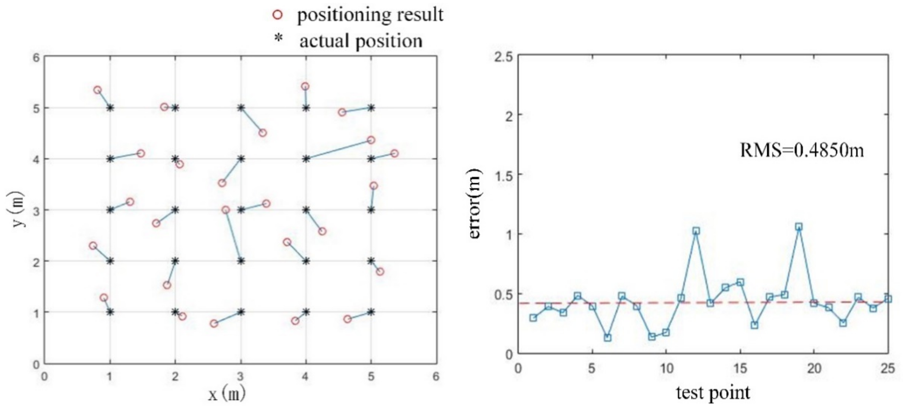 Futureinternet 14 00235 g011