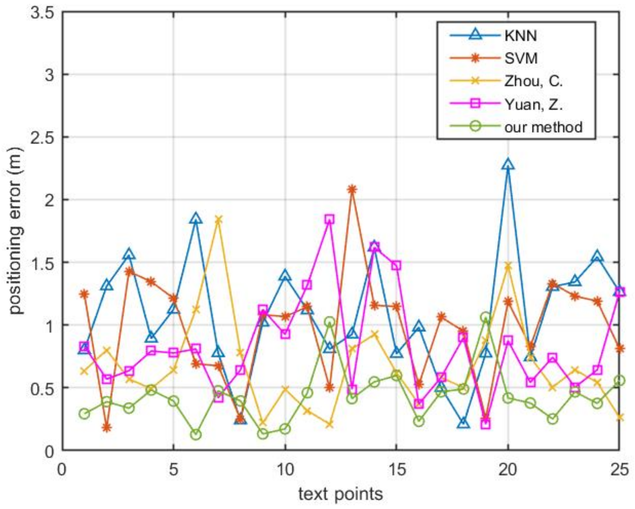 Futureinternet 14 00235 g012