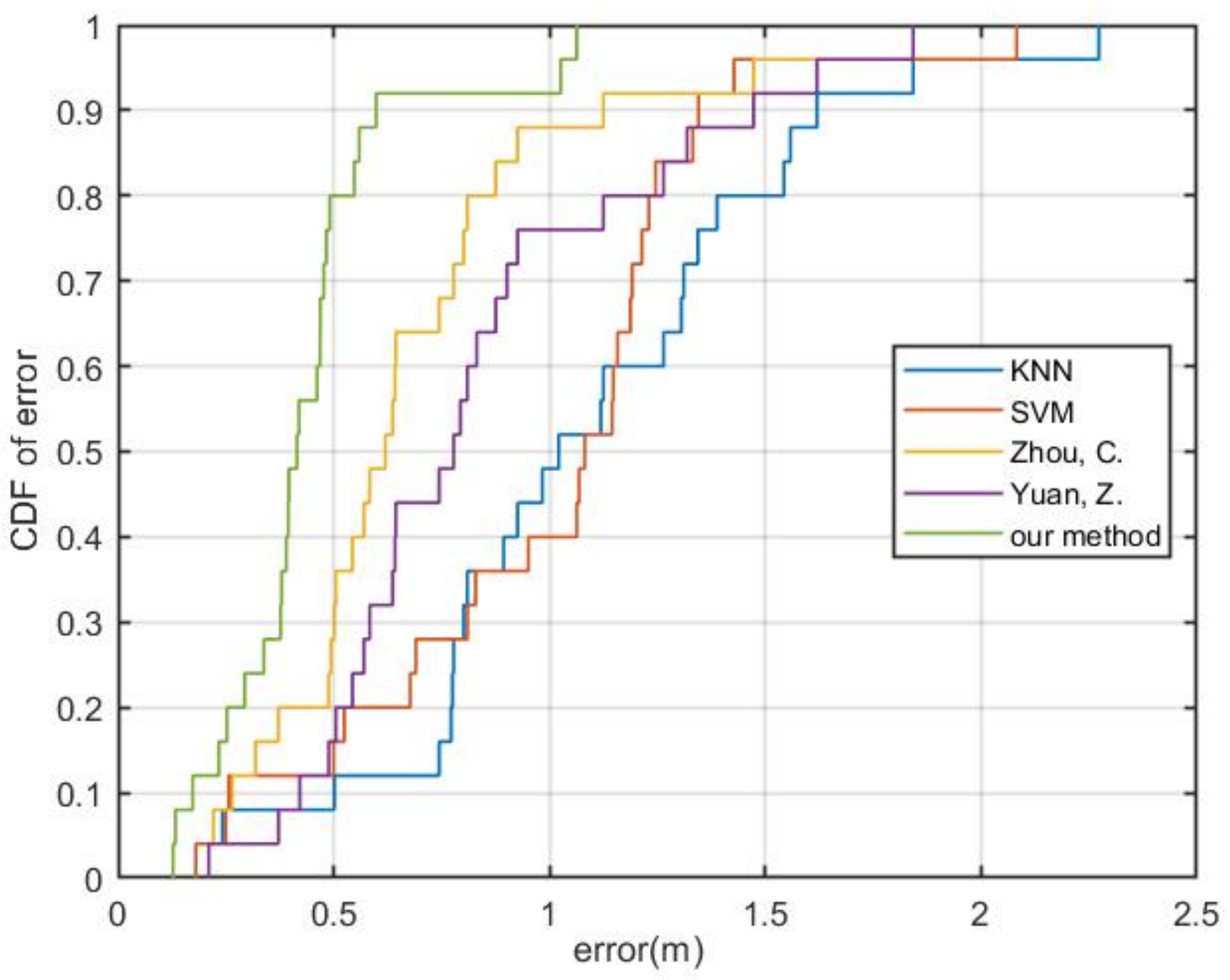 Futureinternet 14 00235 g013