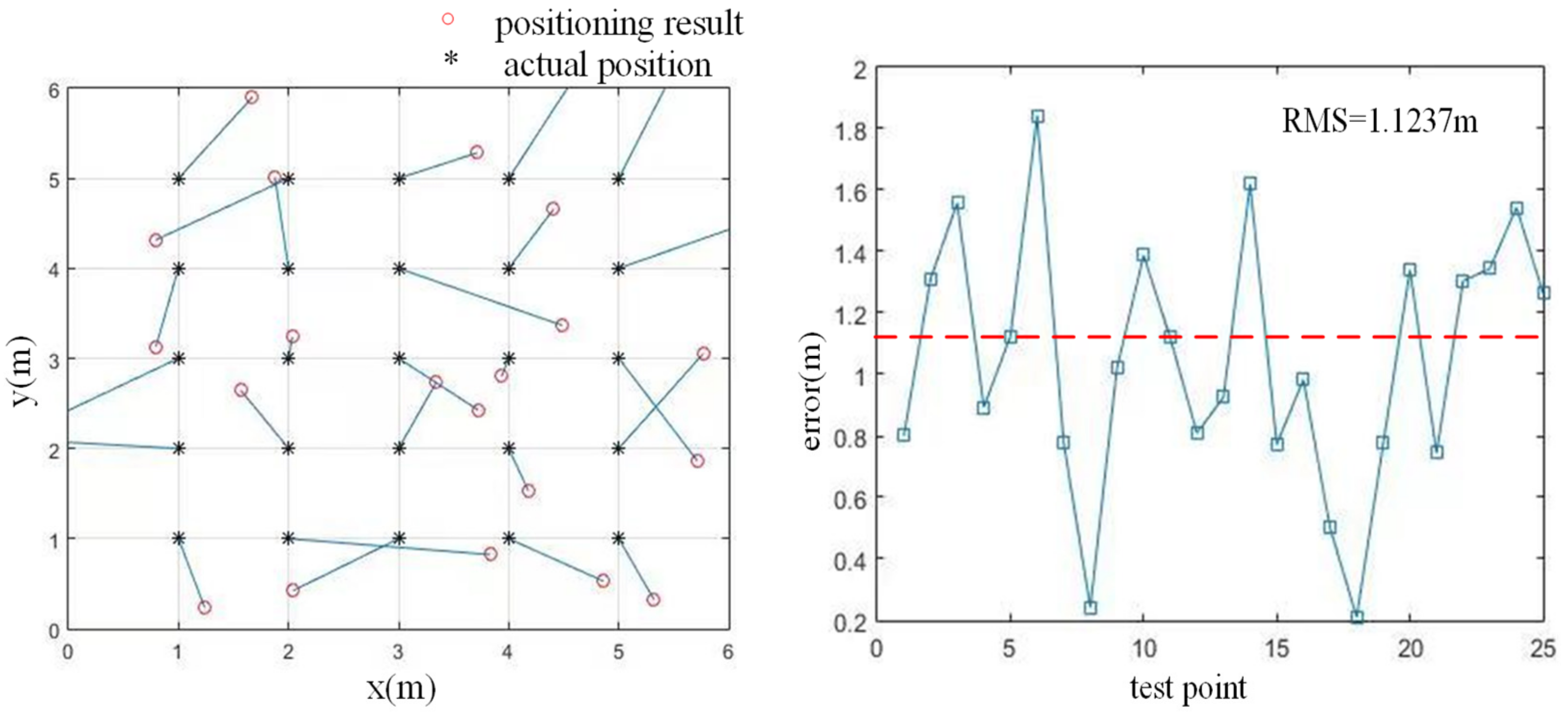 Futureinternet 14 00235 g014