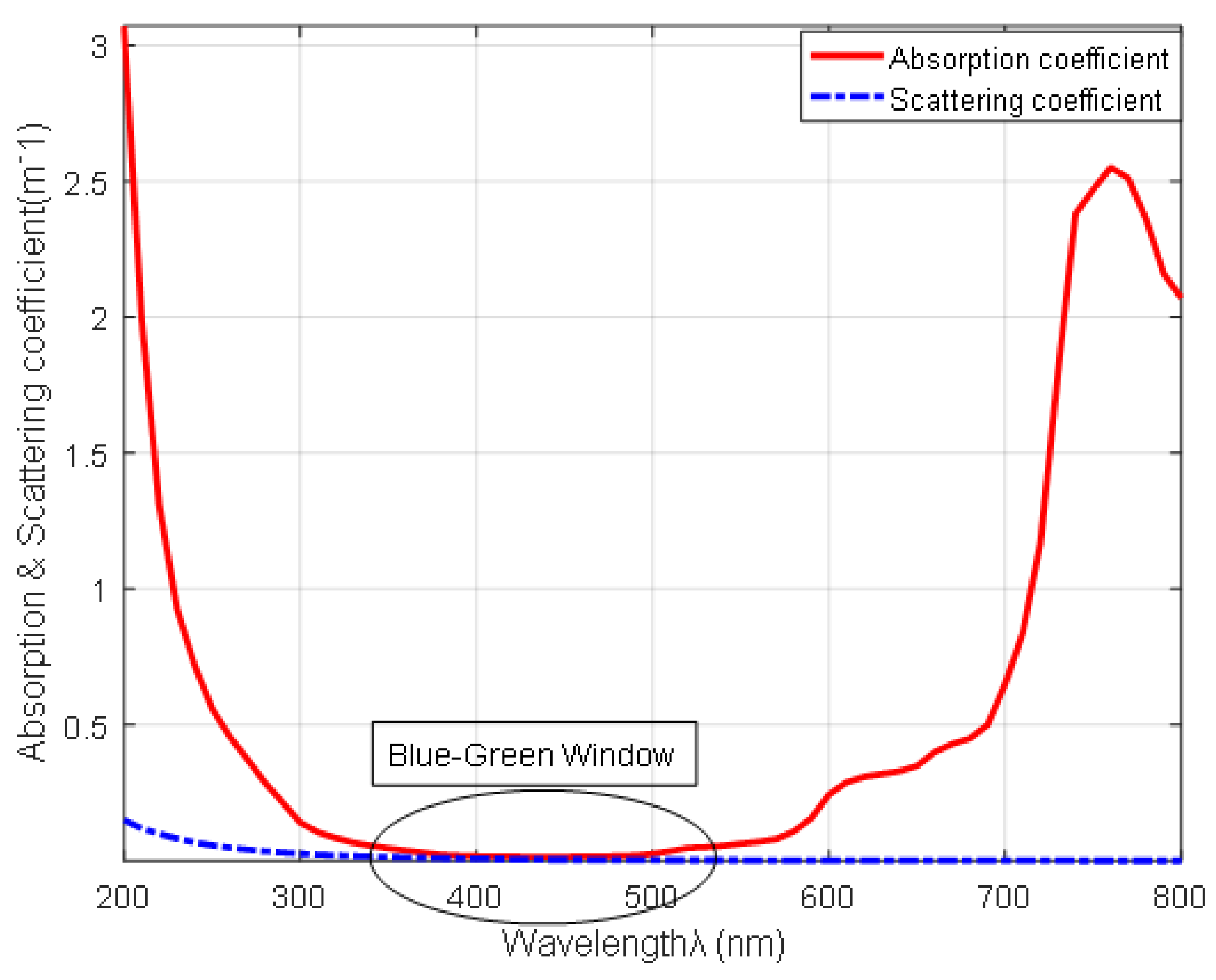 Futureinternet 14 00236 g003