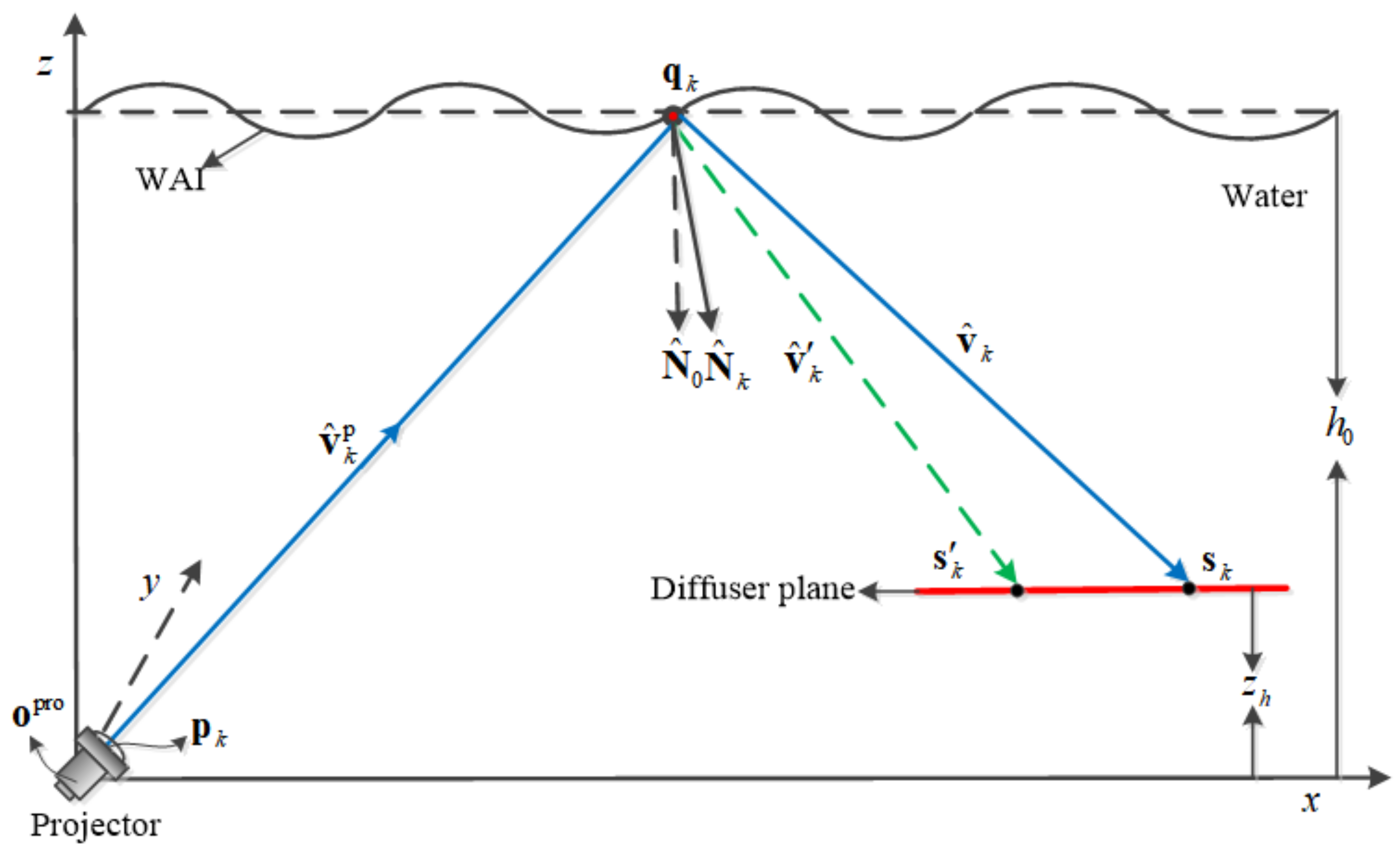 Futureinternet 14 00236 g006