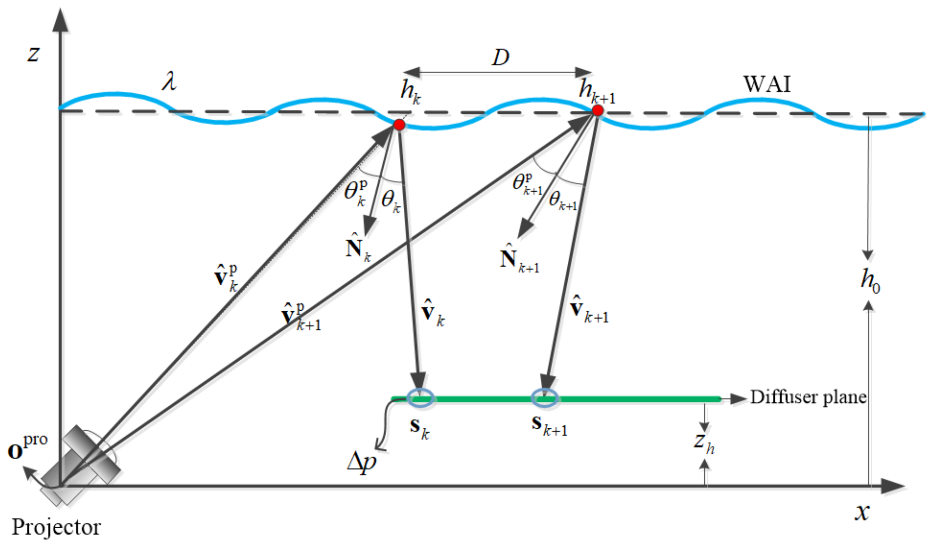 Futureinternet 14 00236 g009