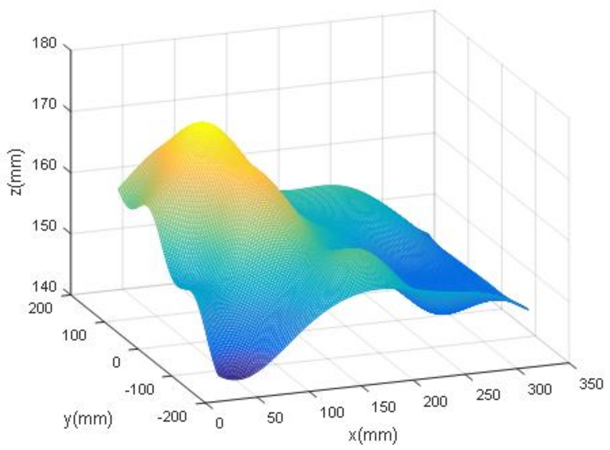 Futureinternet 14 00236 g010