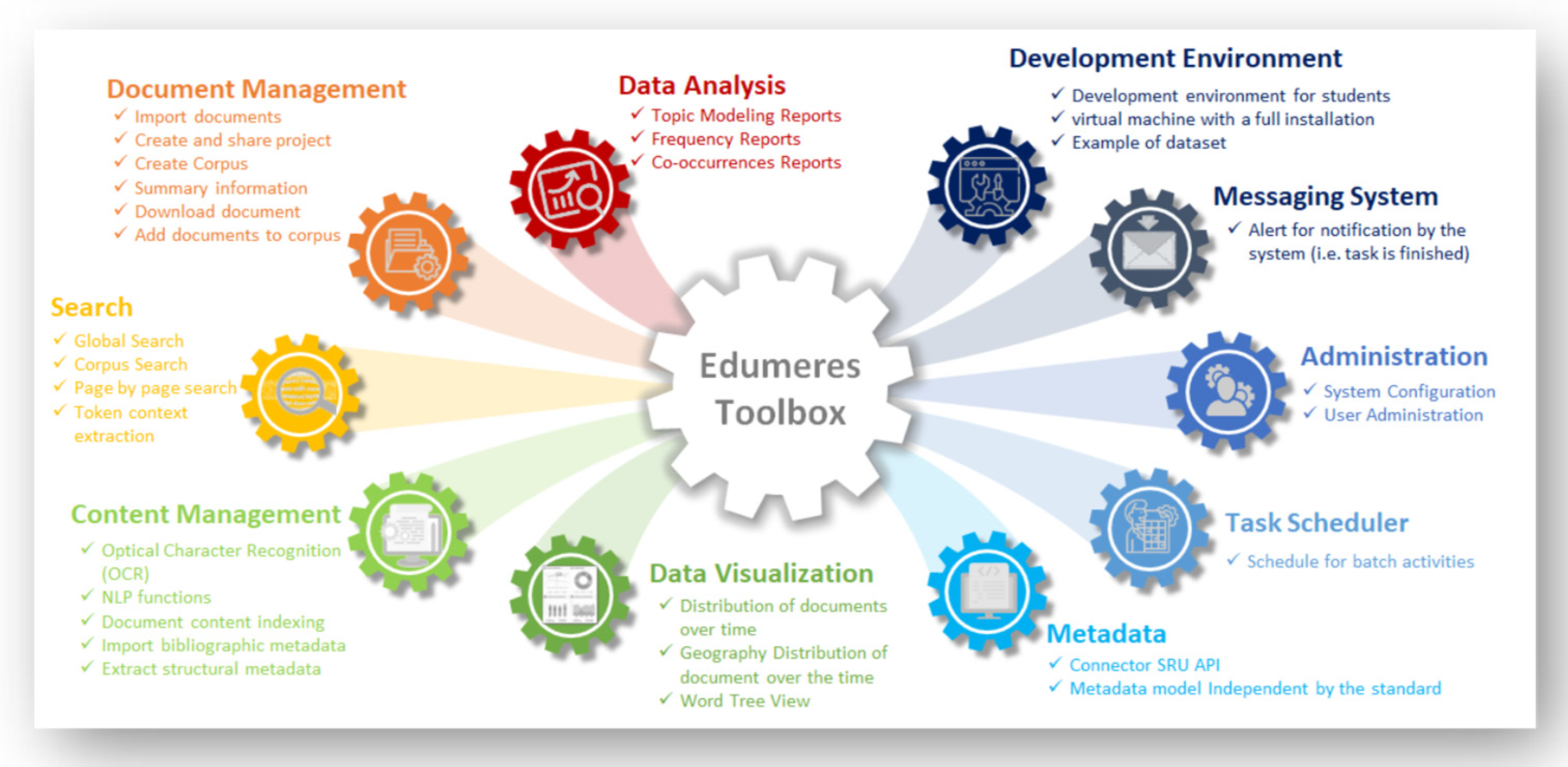 Futureinternet 14 00237 g002 550