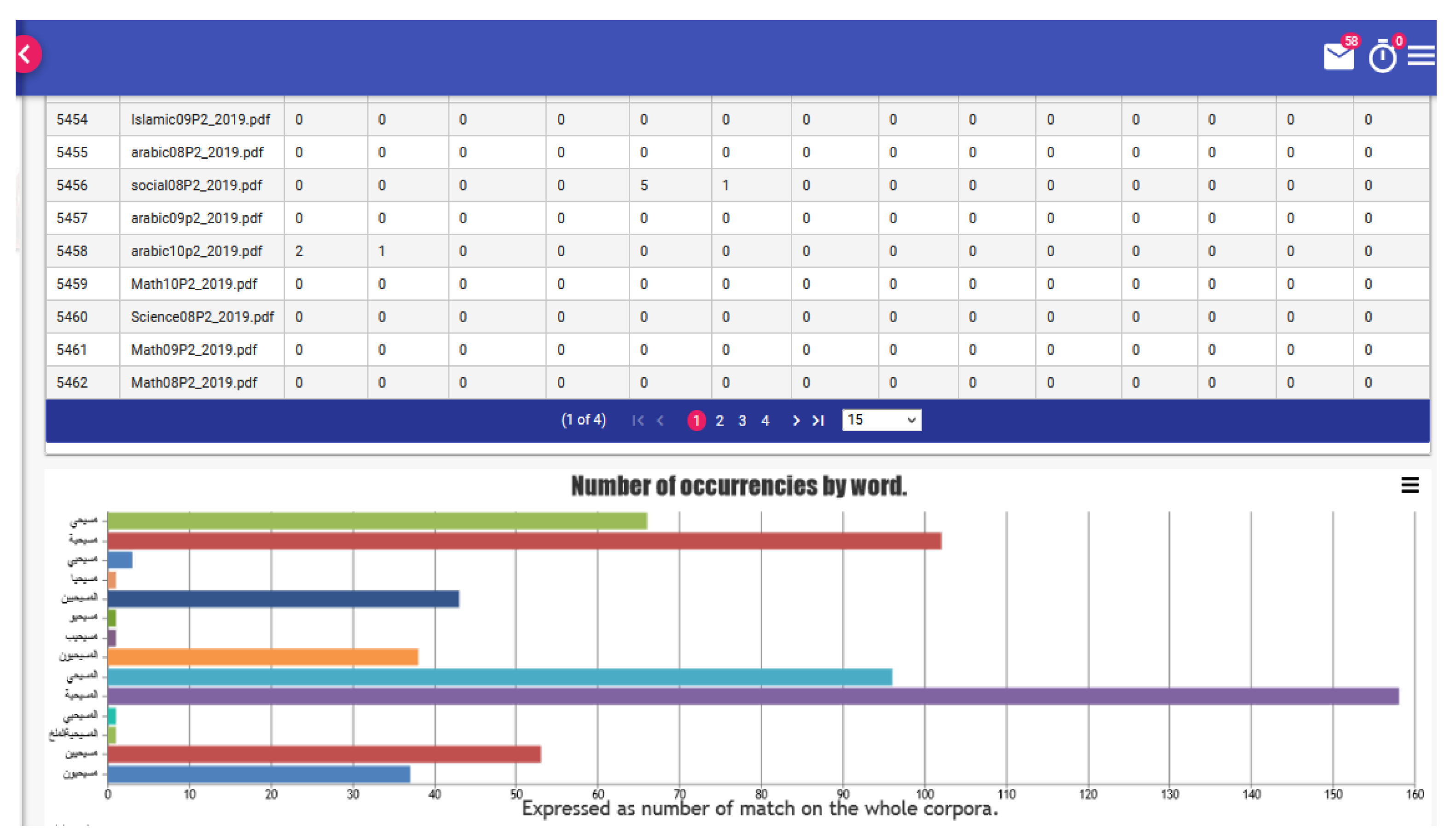 Futureinternet 14 00237 g007 550