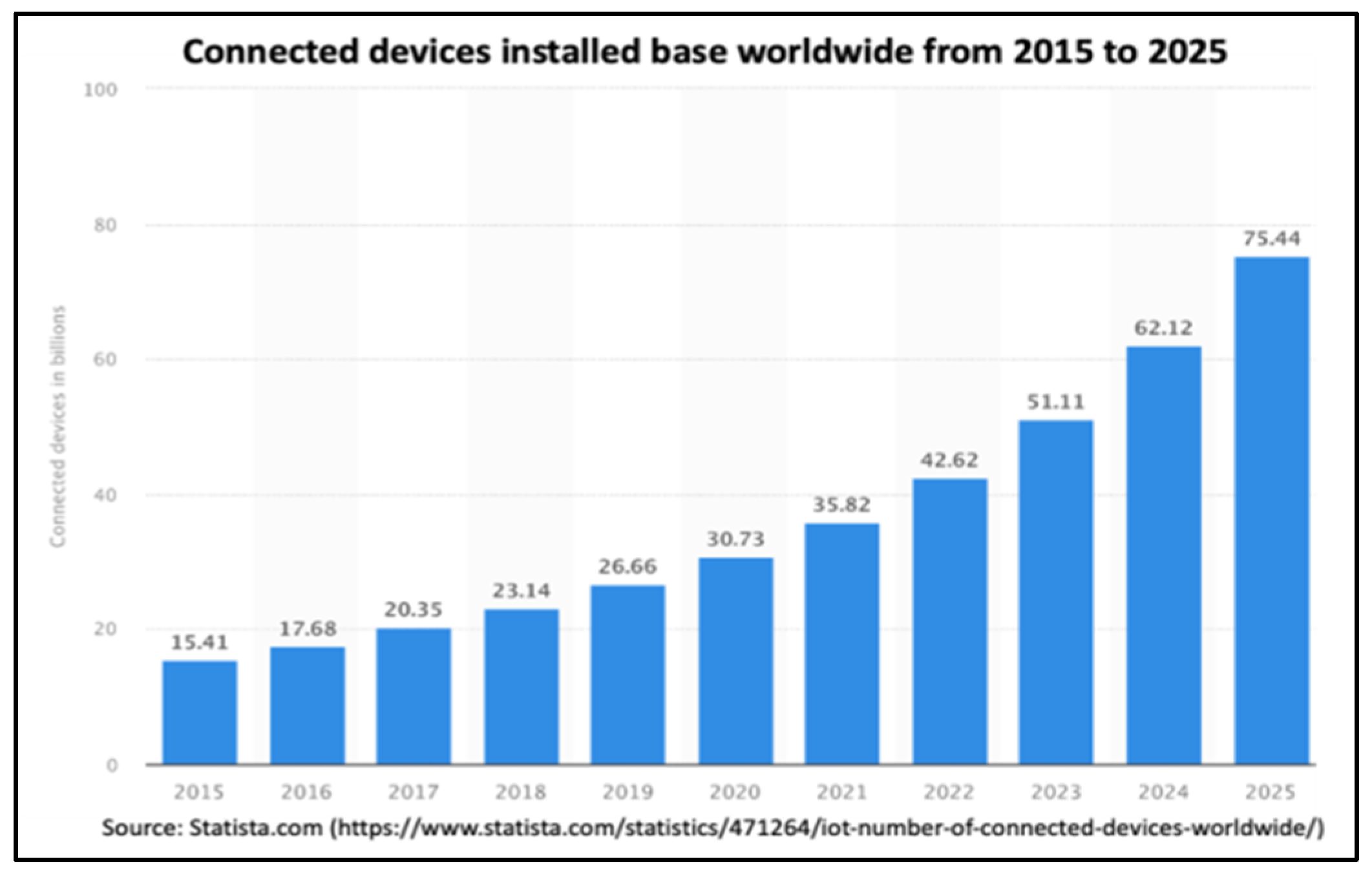 Futureinternet 14 00238 g001 550