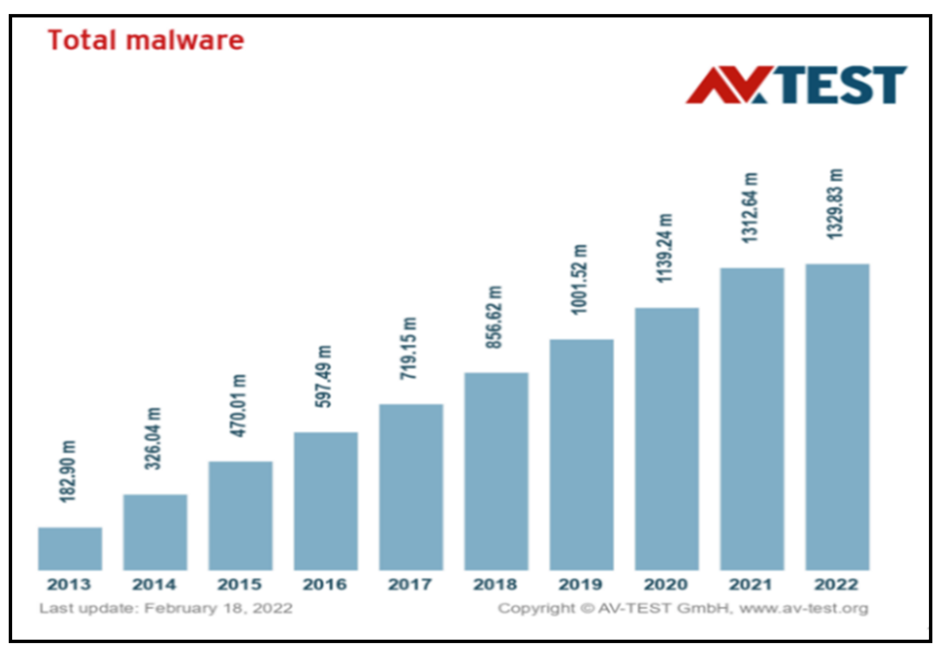 Futureinternet 14 00238 g002 550
