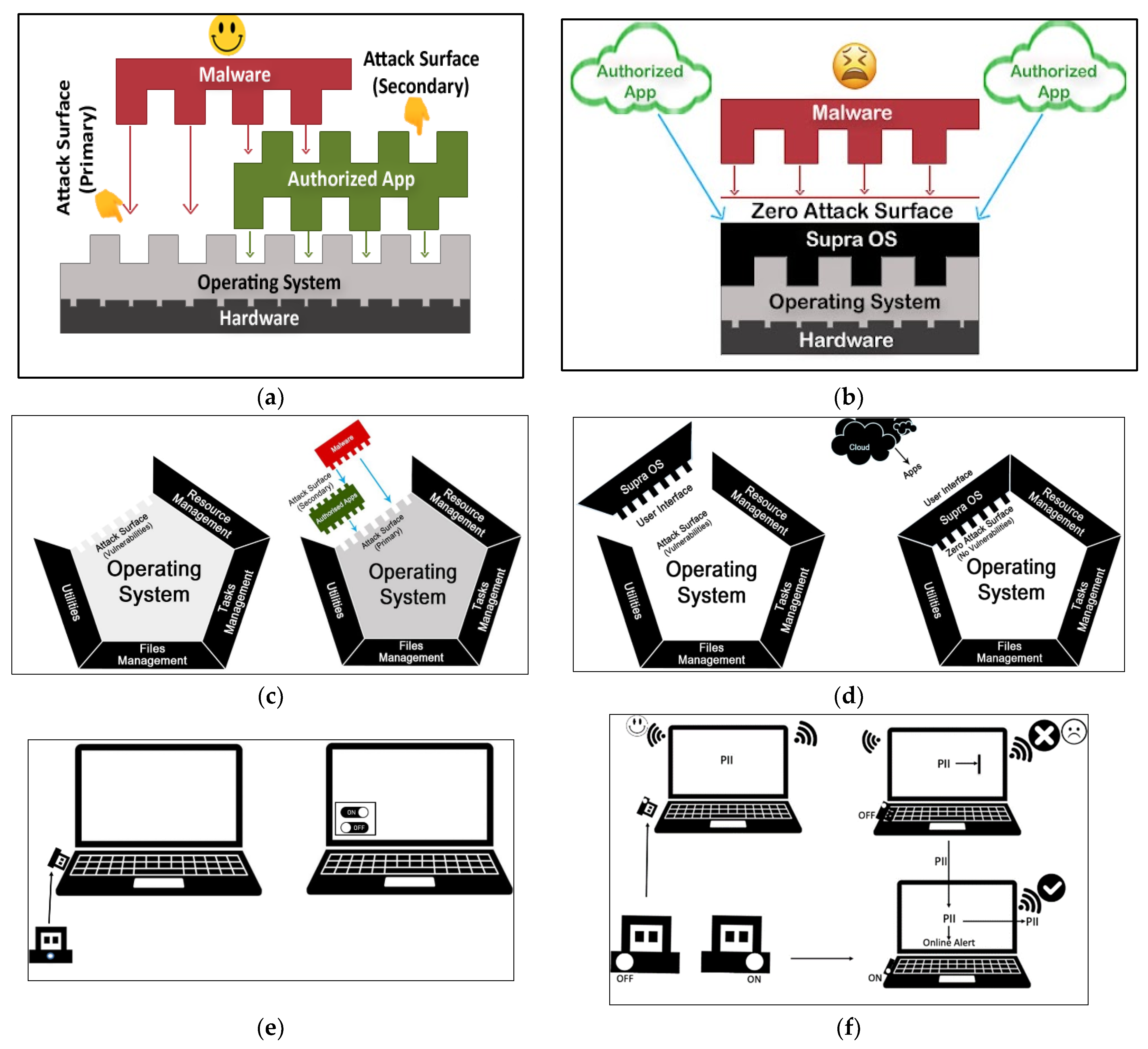 Futureinternet 14 00238 g004 550