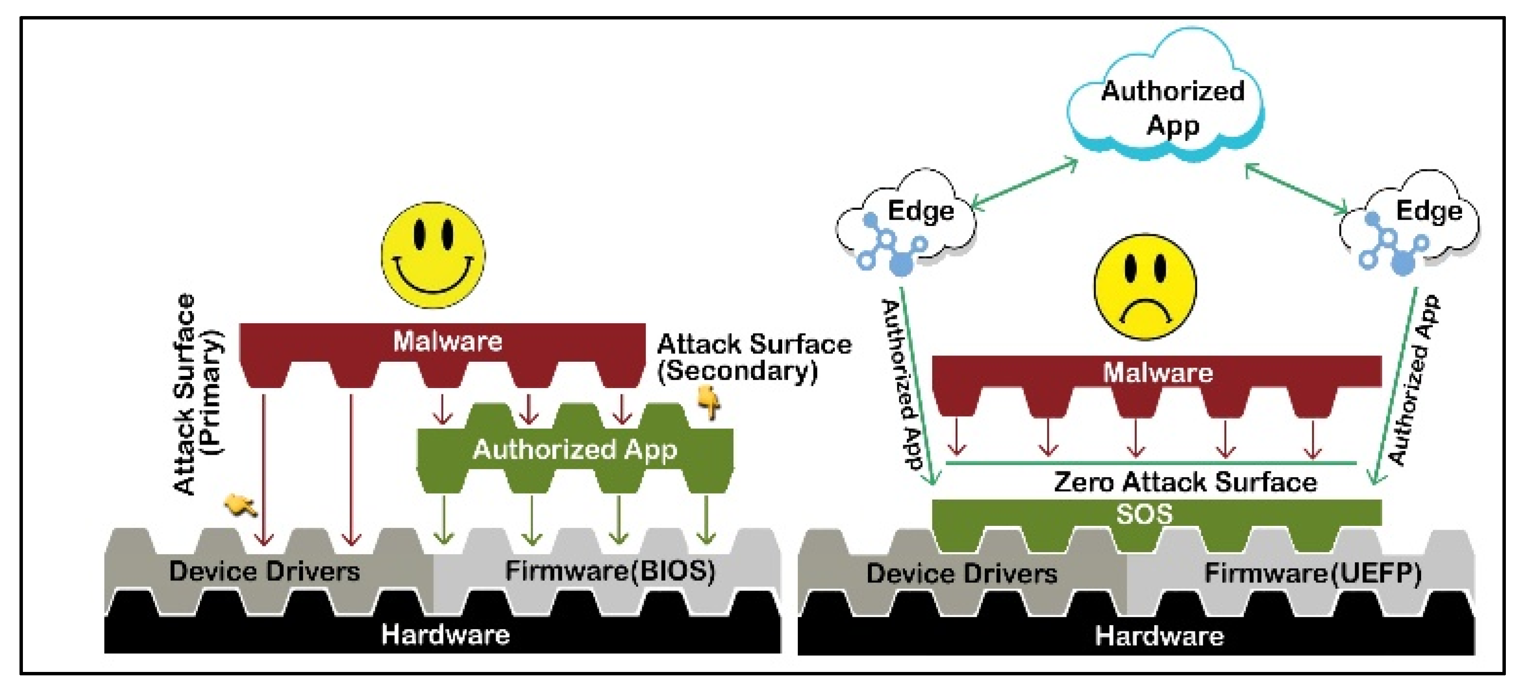 Futureinternet 14 00238 g005 550