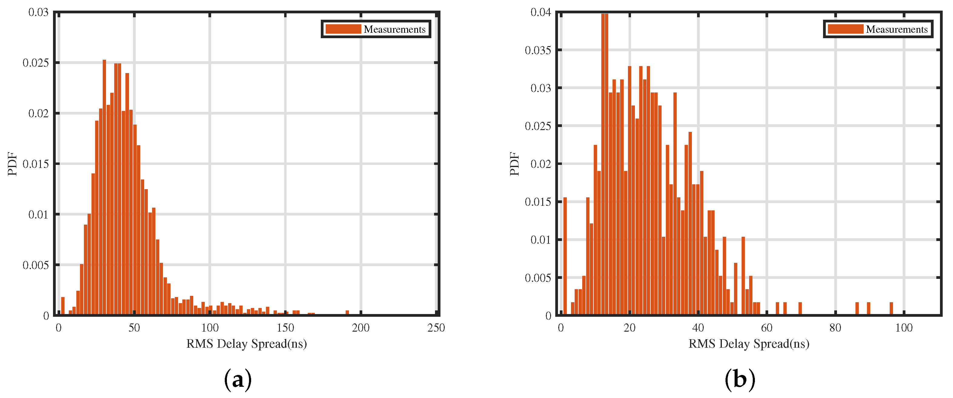 Futureinternet 14 00239 g010 Futureinternet 14 00239 g010